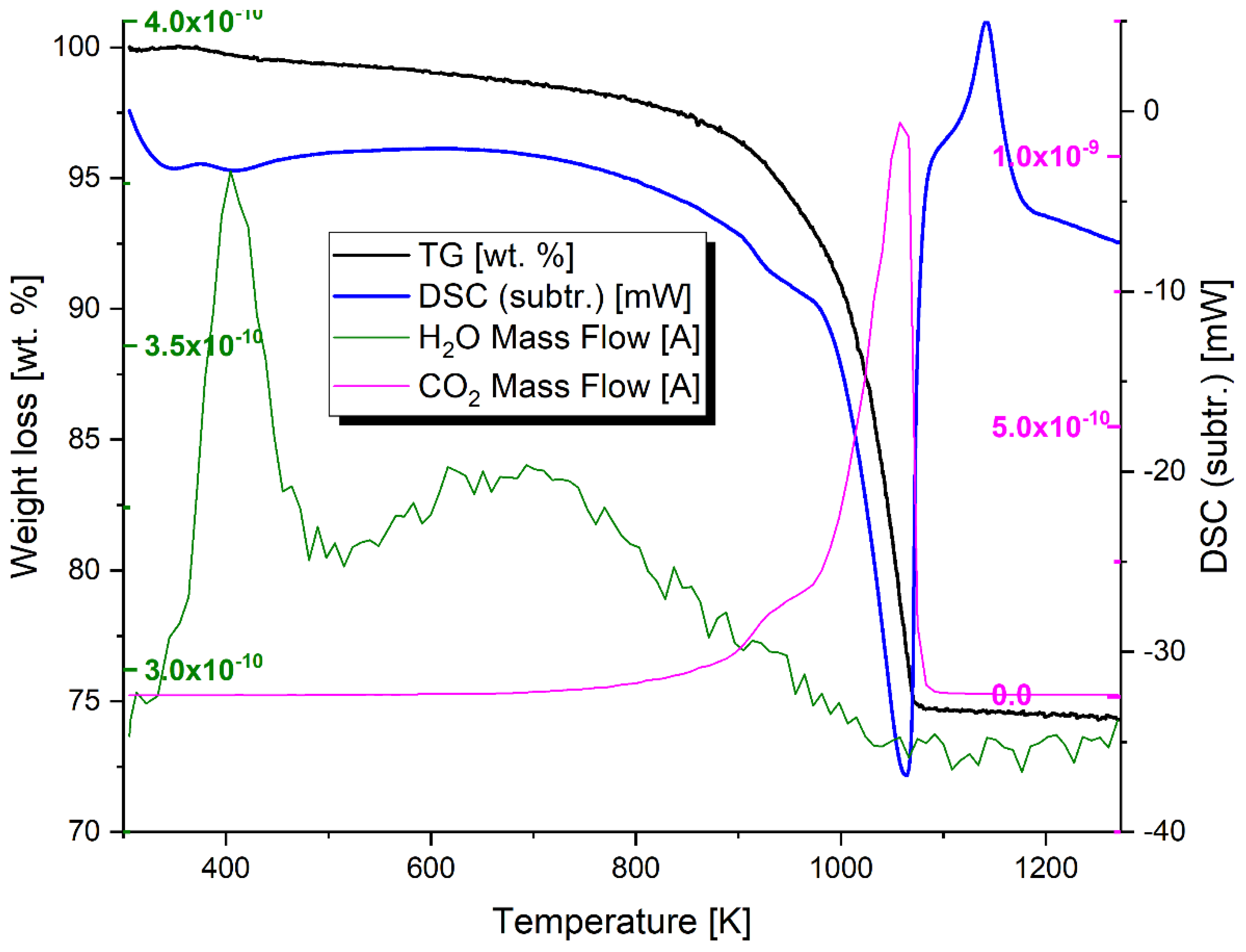 Applsci 09 01259 g004 Applsci 09 01259 g004