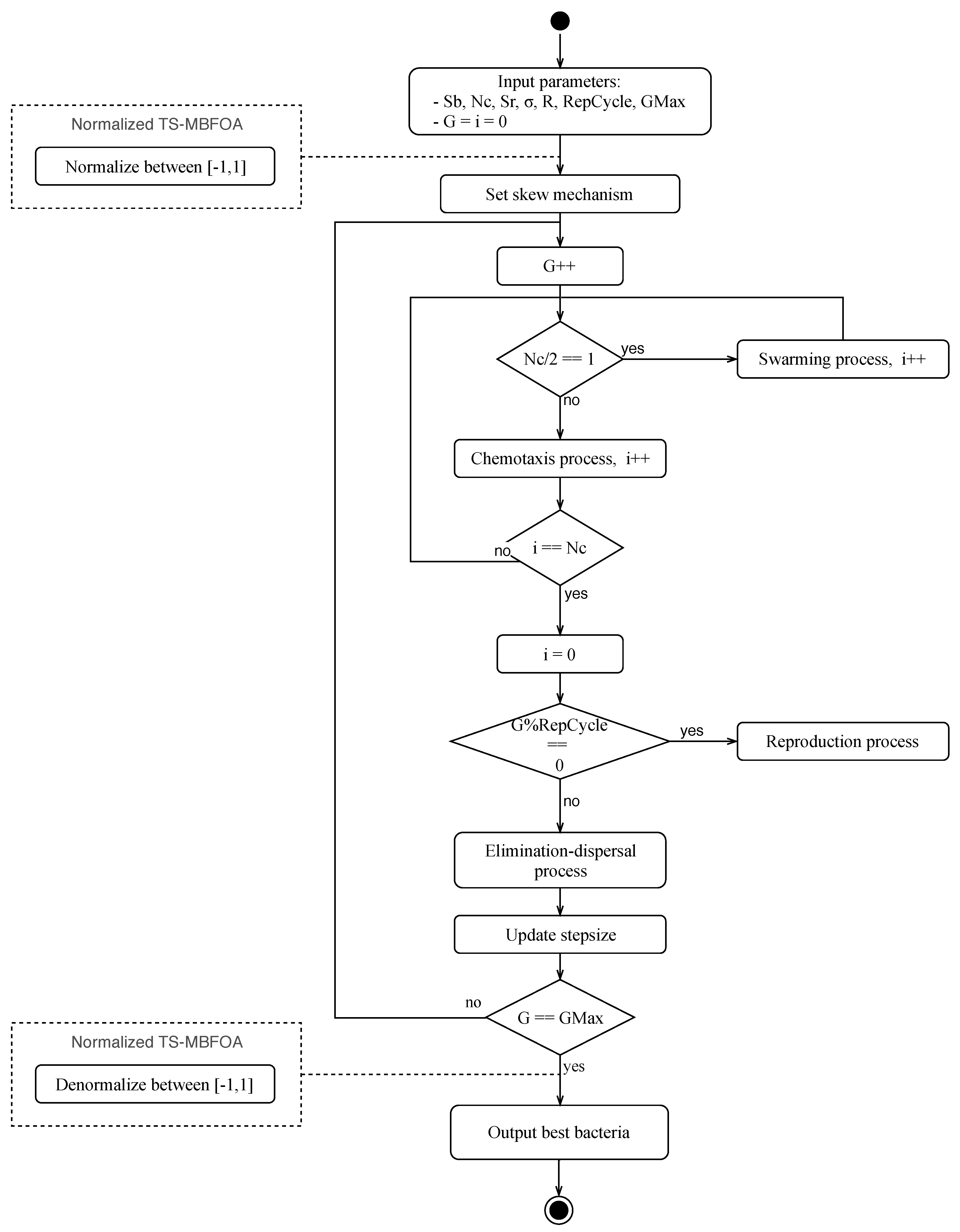 Applsci 09 01261 g003