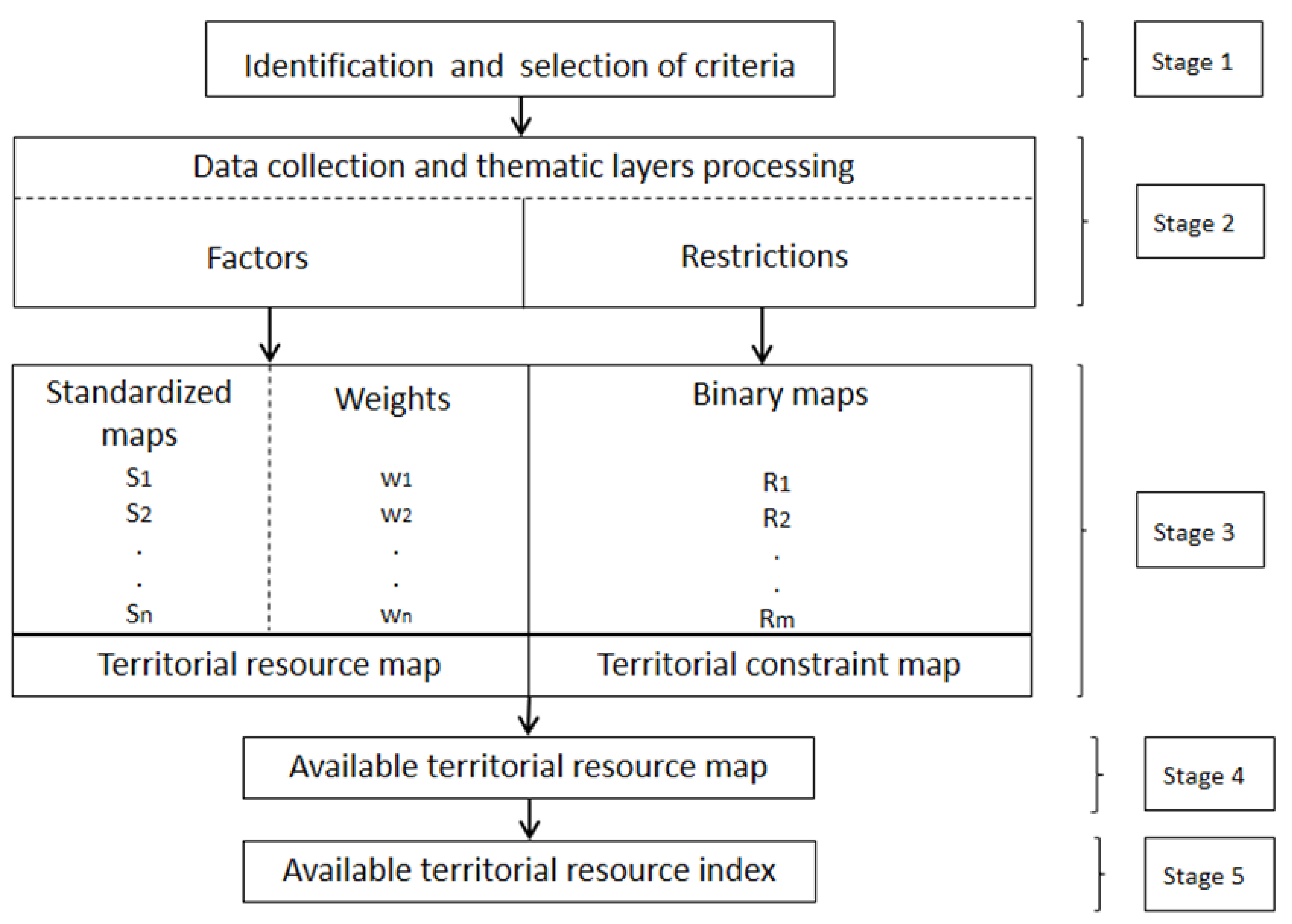 Applsci 09 01263 g002 550