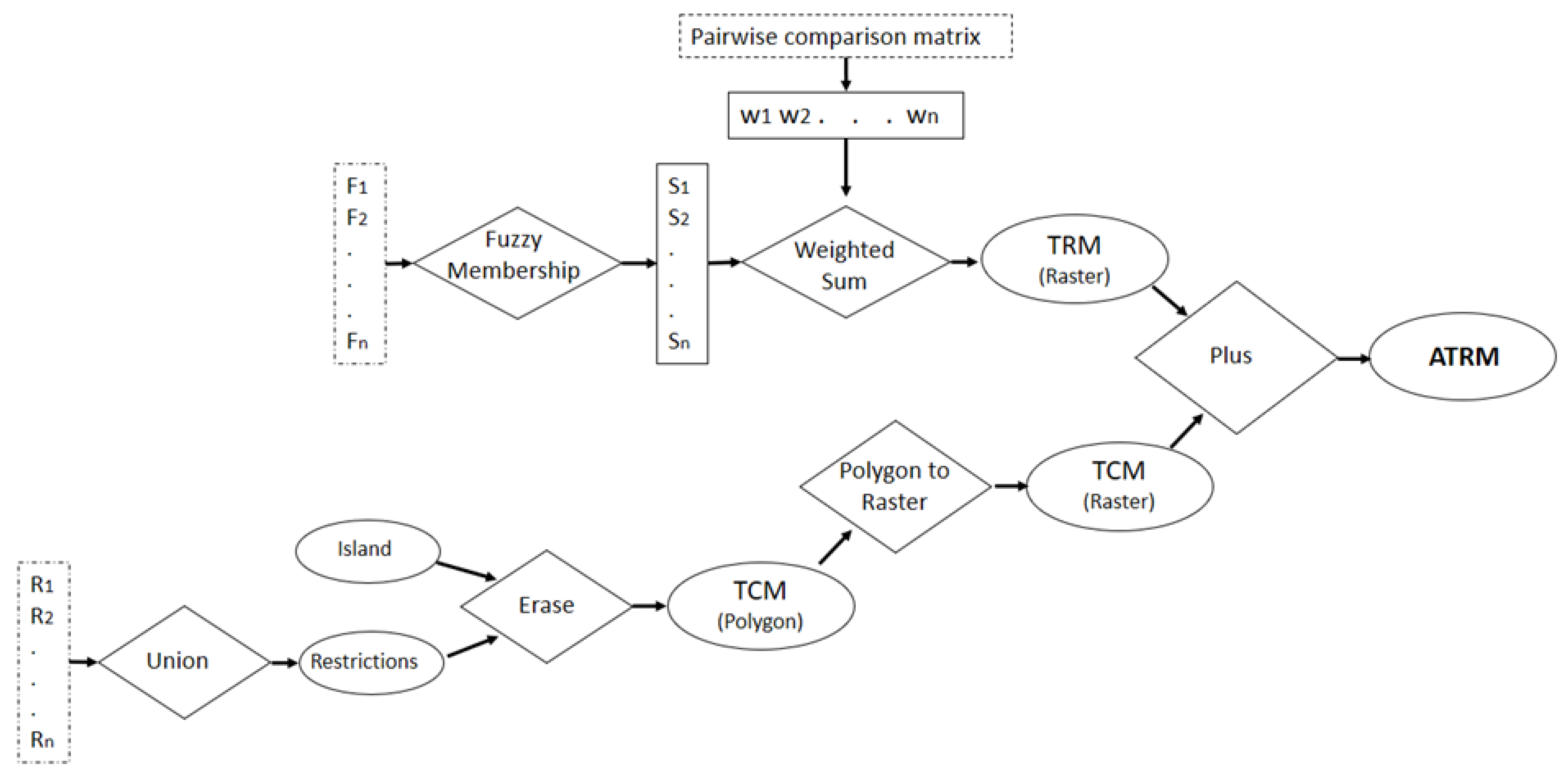 Applsci 09 01263 g003 550