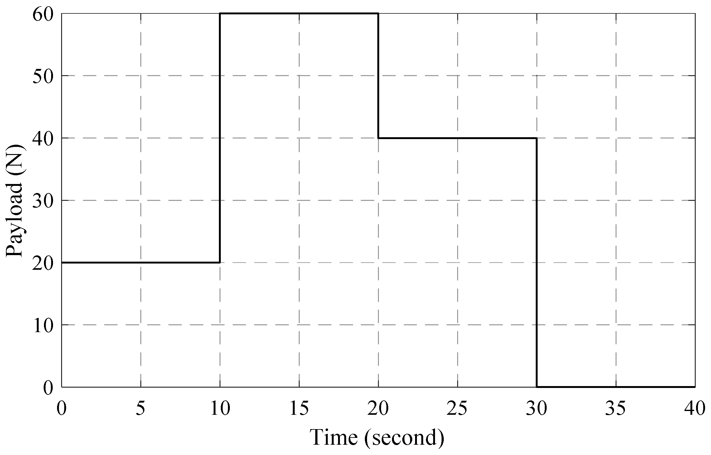 Applsci 09 01265 g003 550