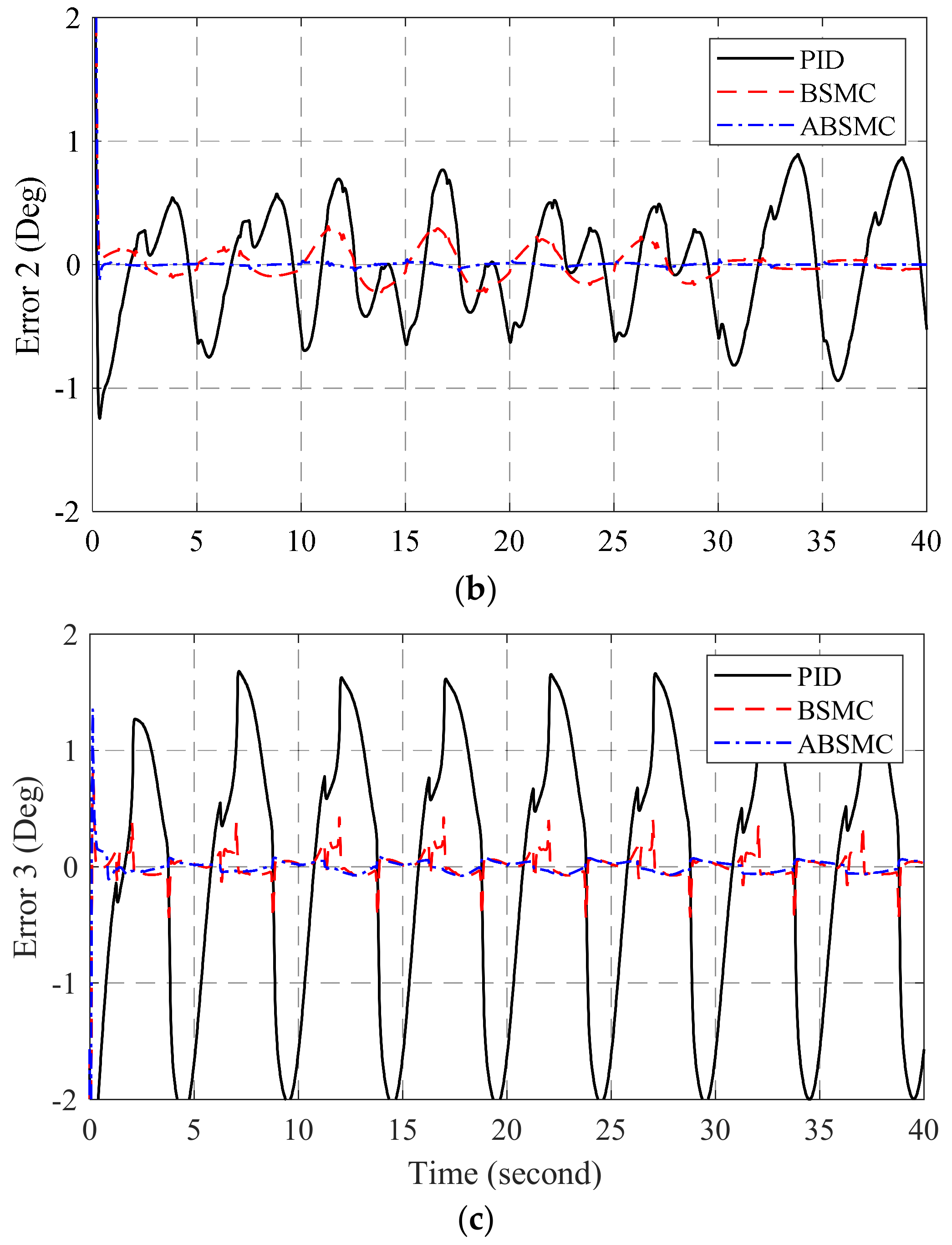 Applsci 09 01265 g005b 550