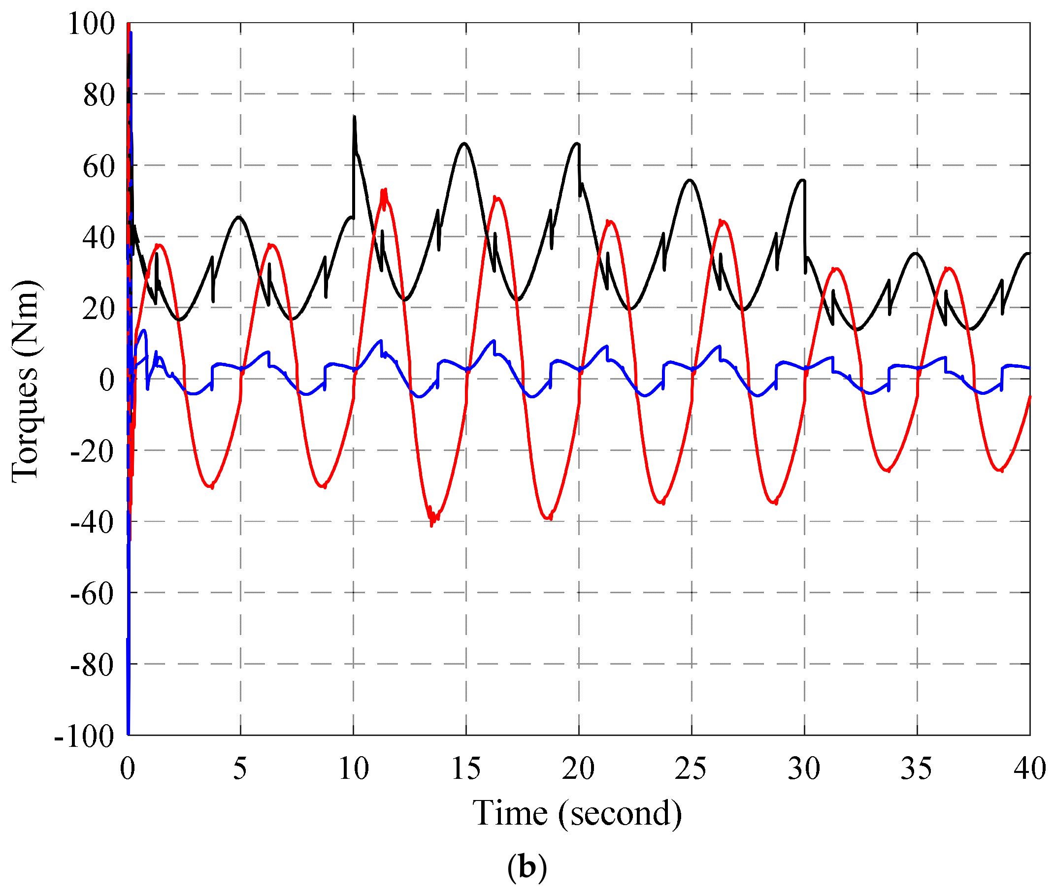 Applsci 09 01265 g006b 550