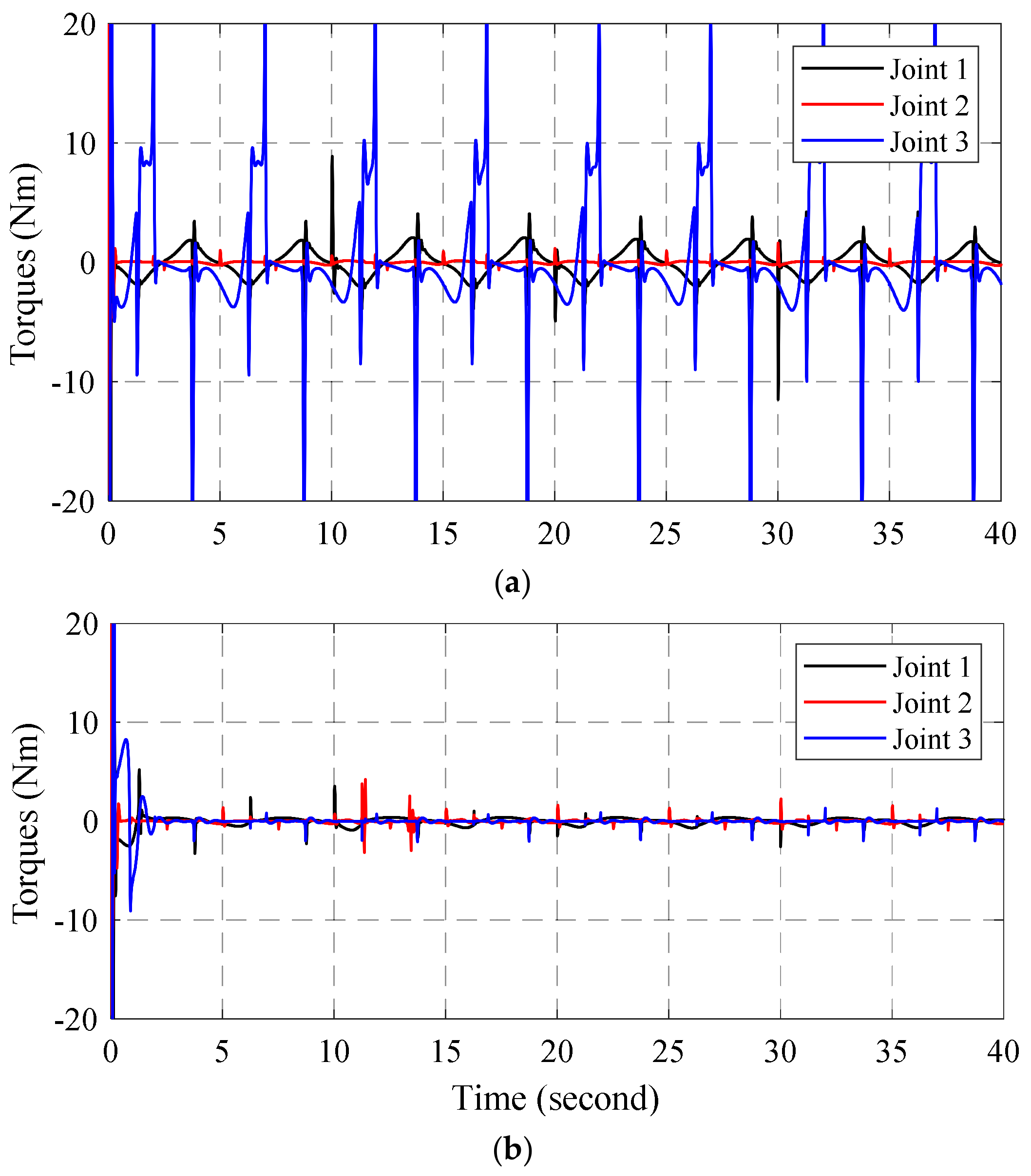 Applsci 09 01265 g007 550