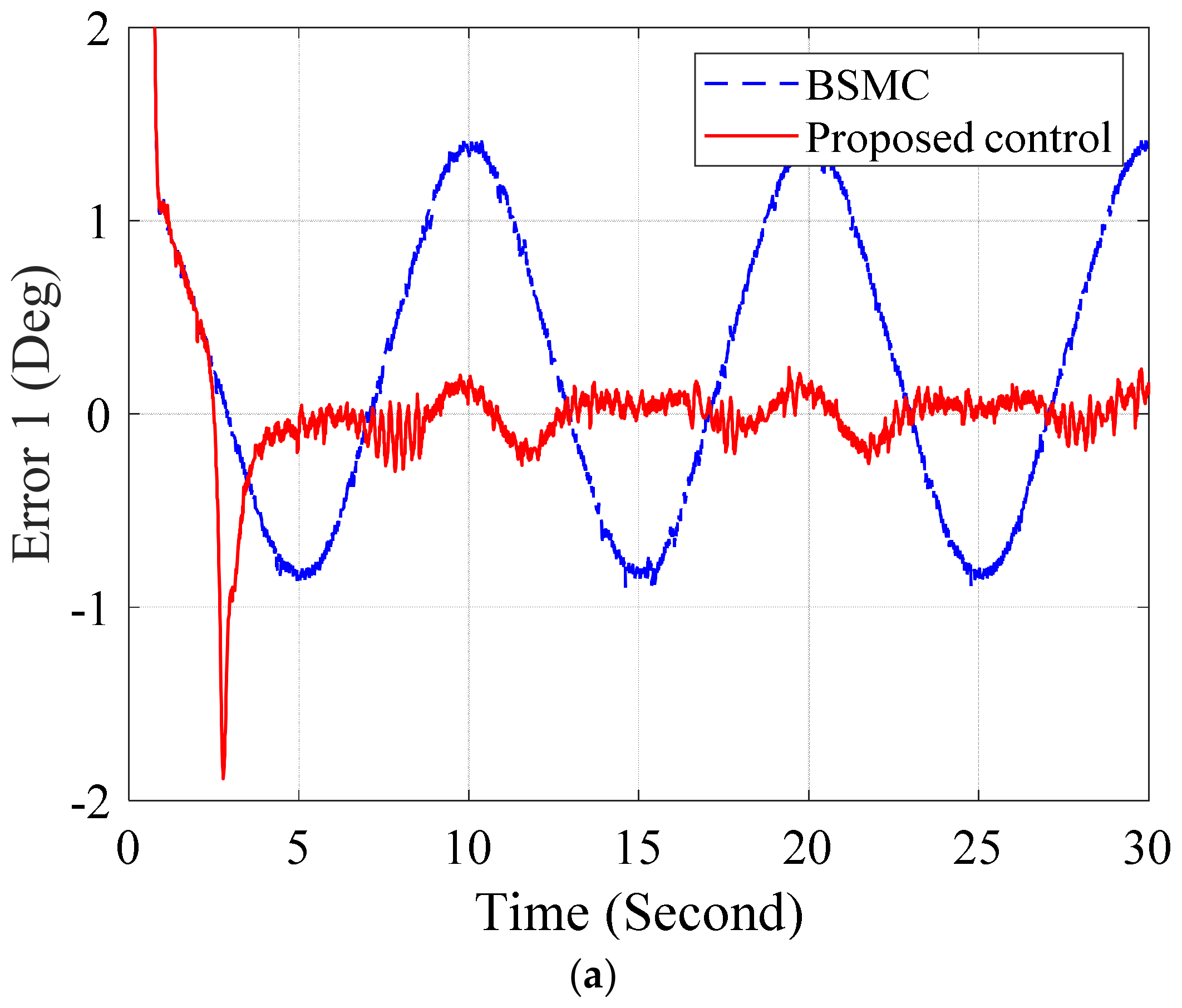 Applsci 09 01265 g011a 550