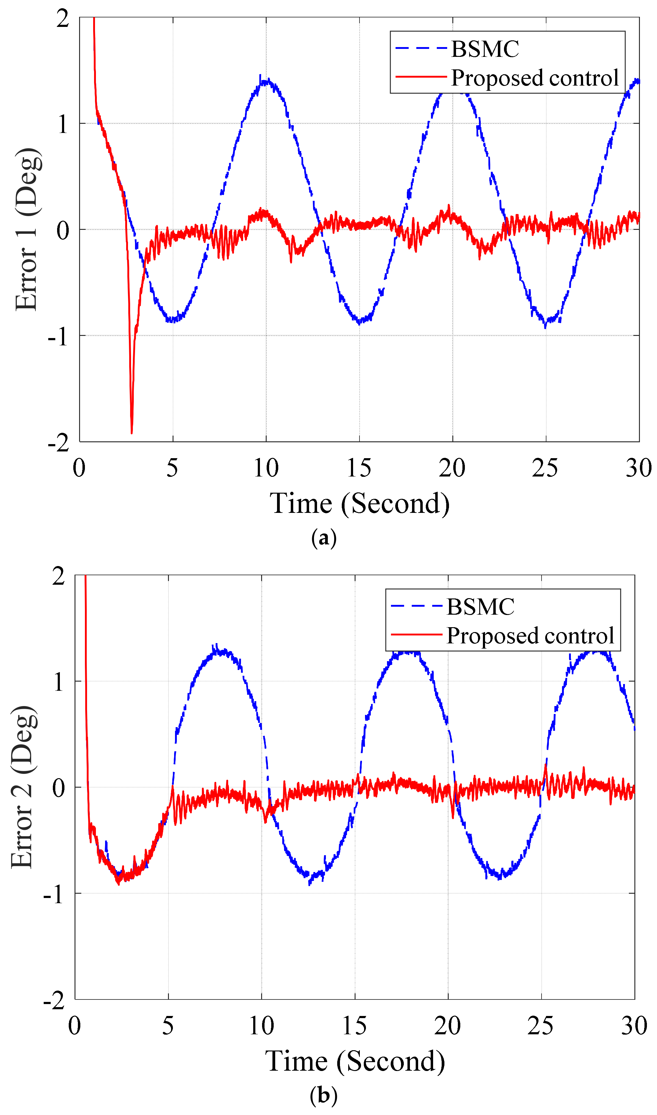 Applsci 09 01265 g013a 550