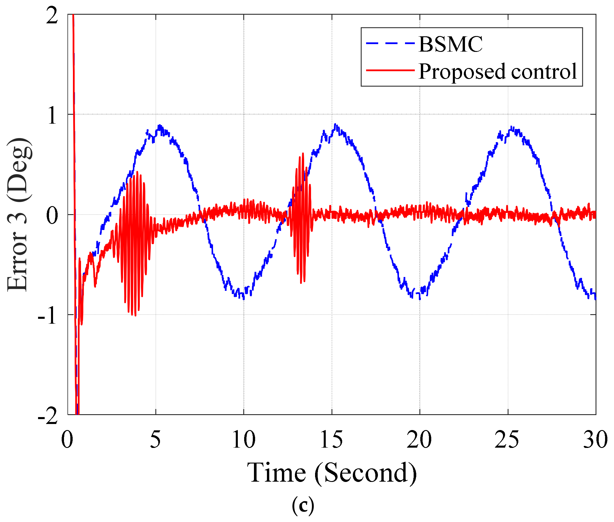 Applsci 09 01265 g013b 550