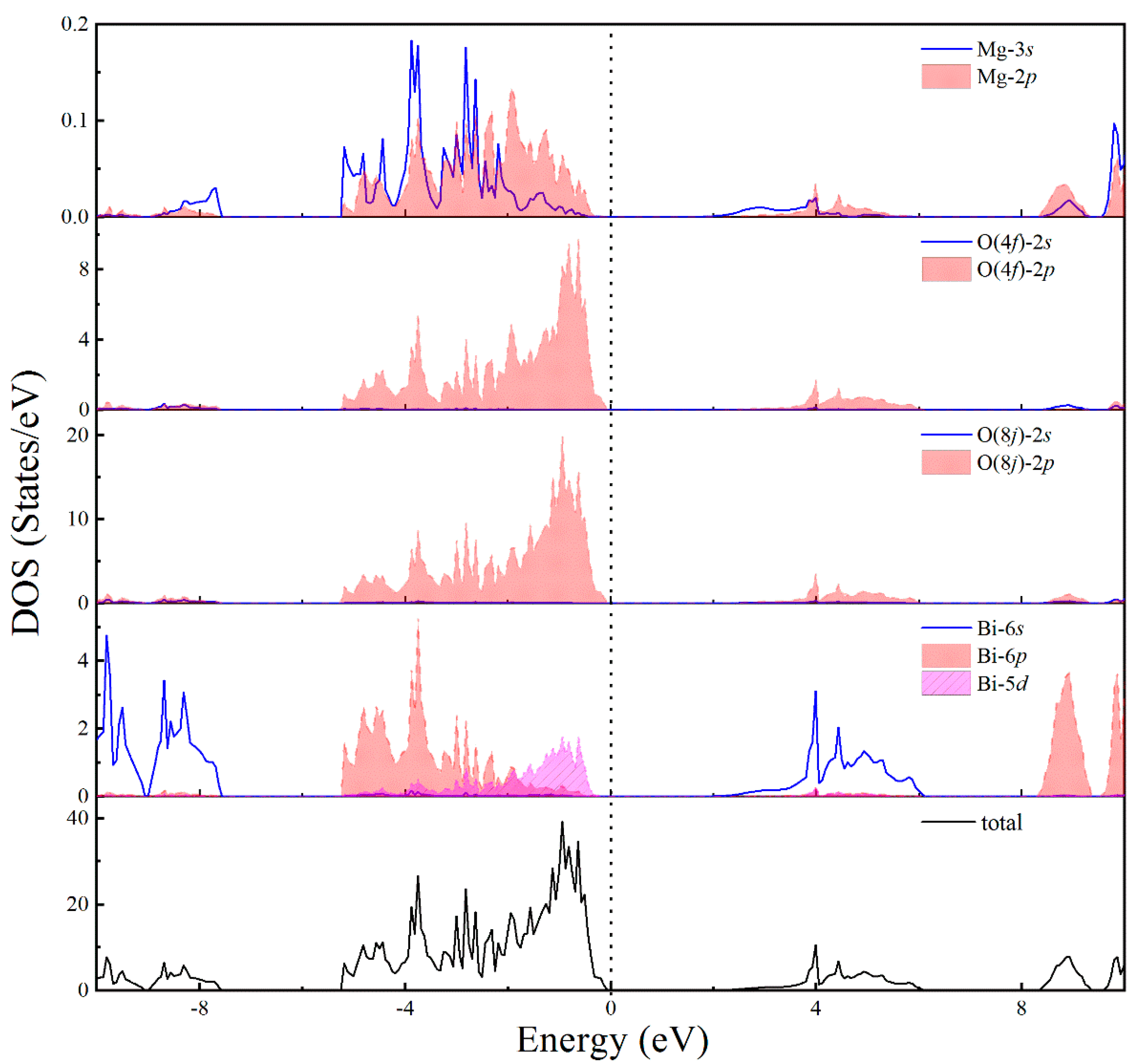 Applsci 09 01267 g003 550