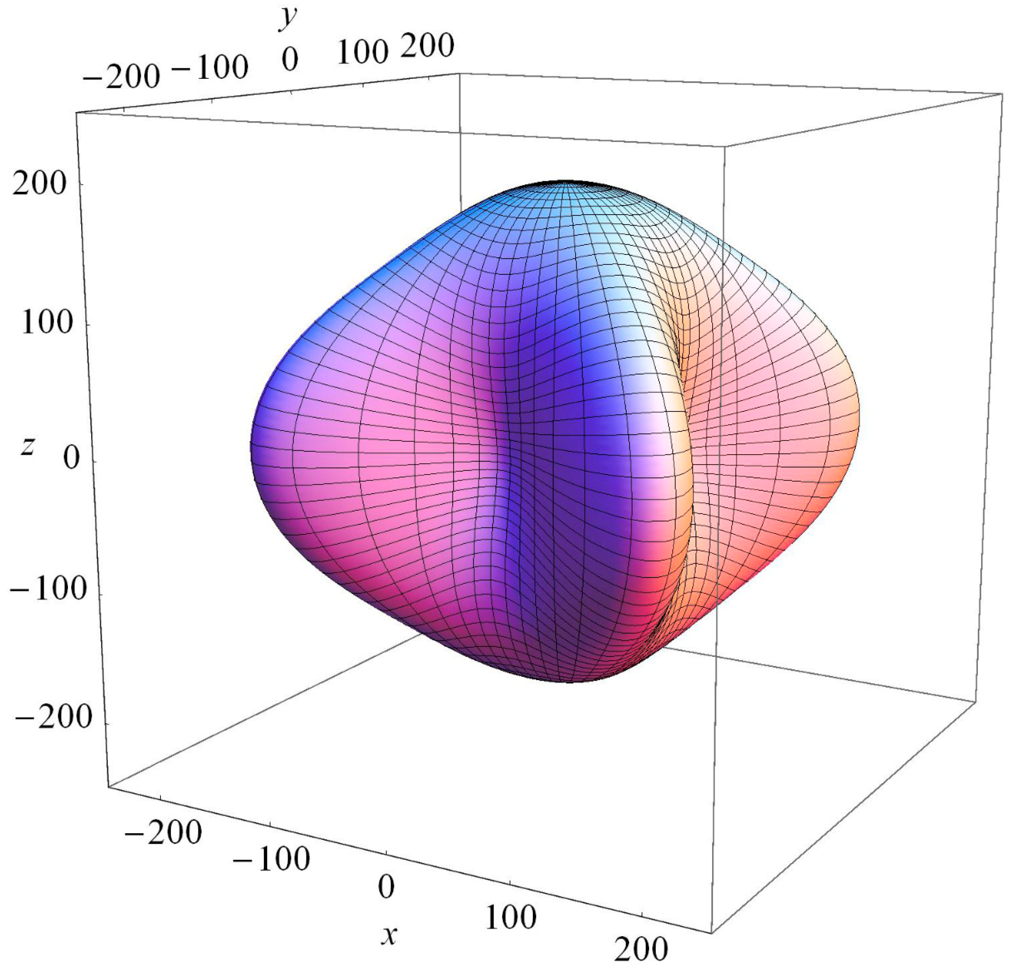 Applsci 09 01267 g007 550
