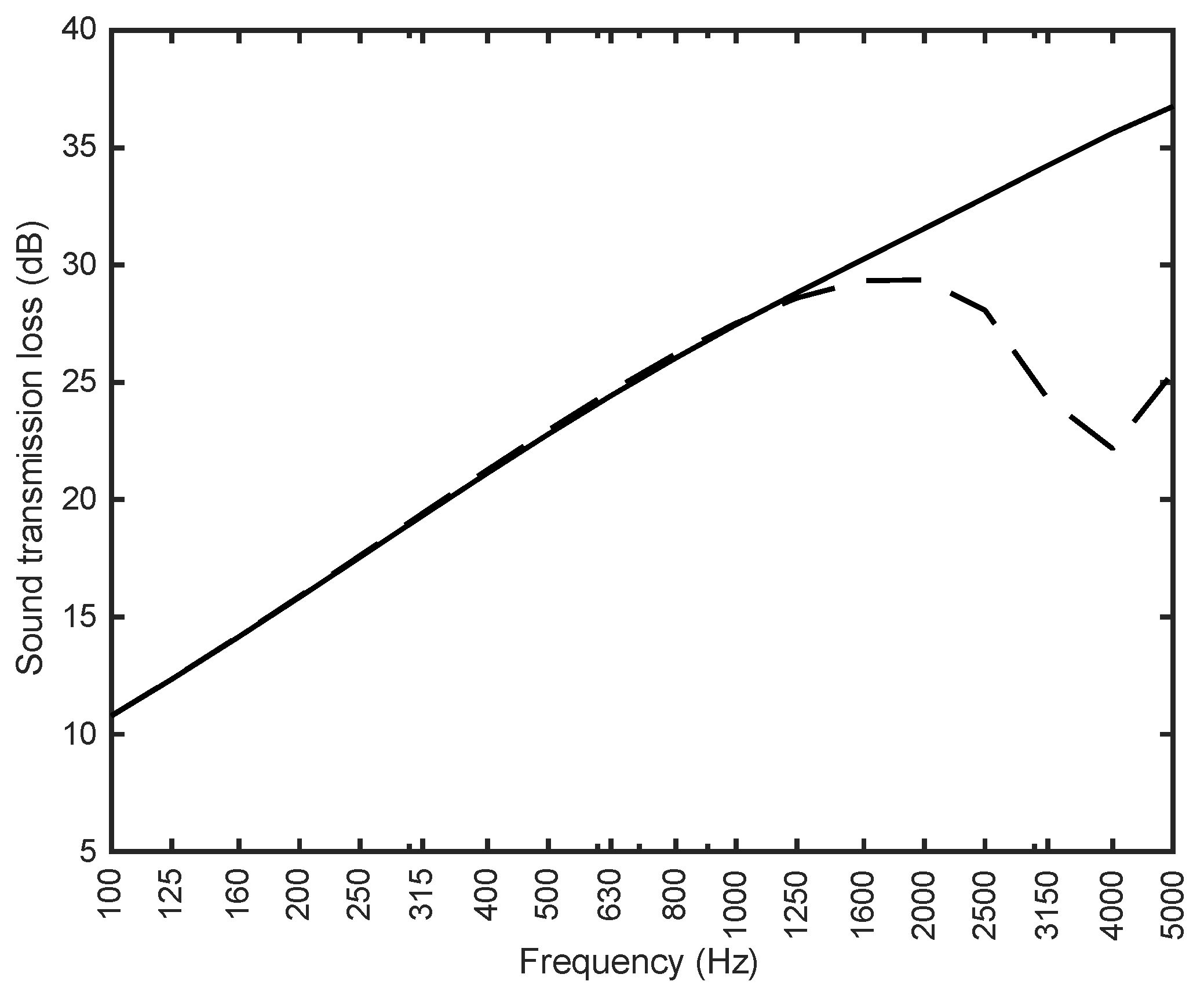 Applsci 09 01276 g010