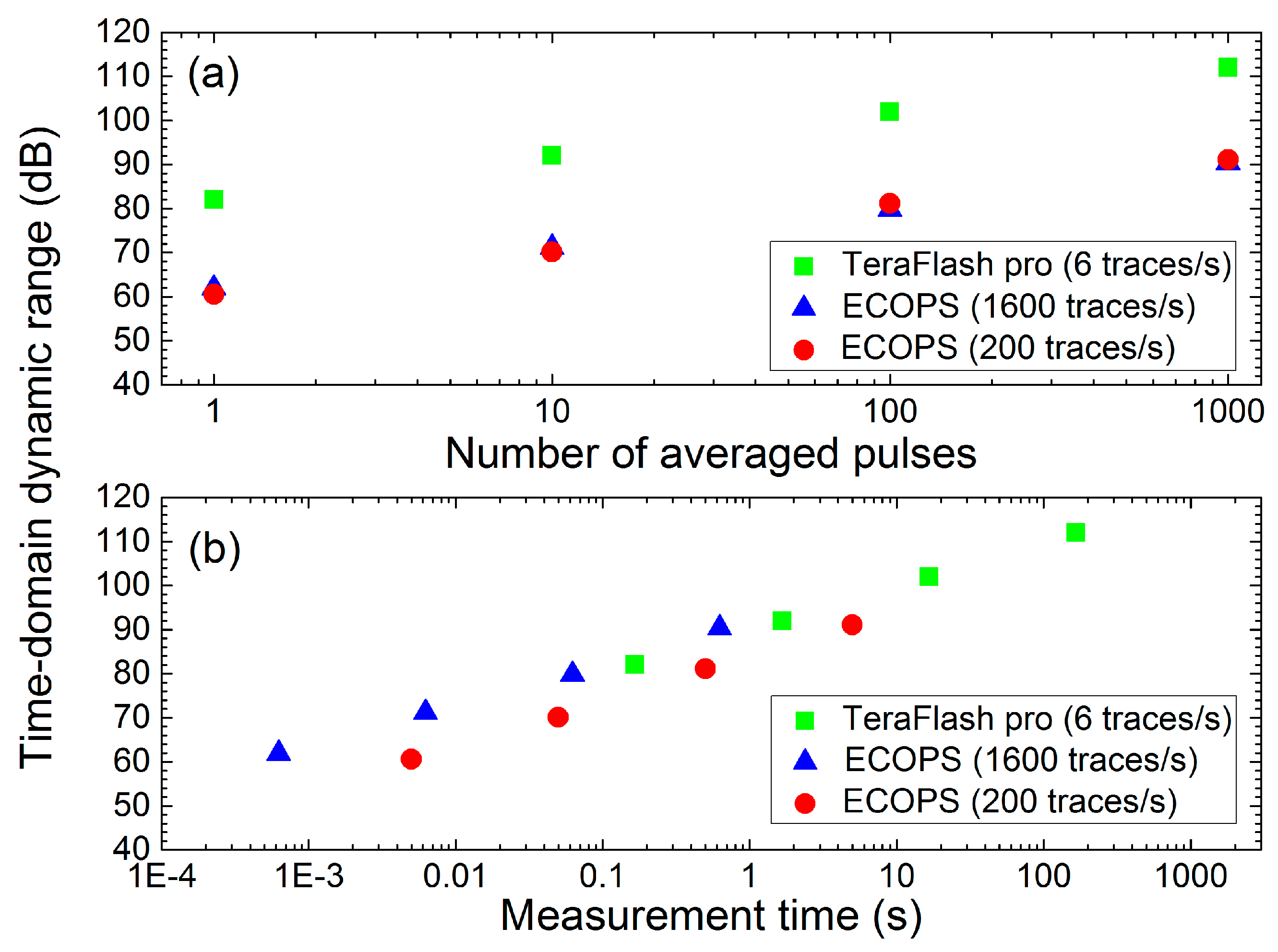 Applsci 09 01283 g003 550