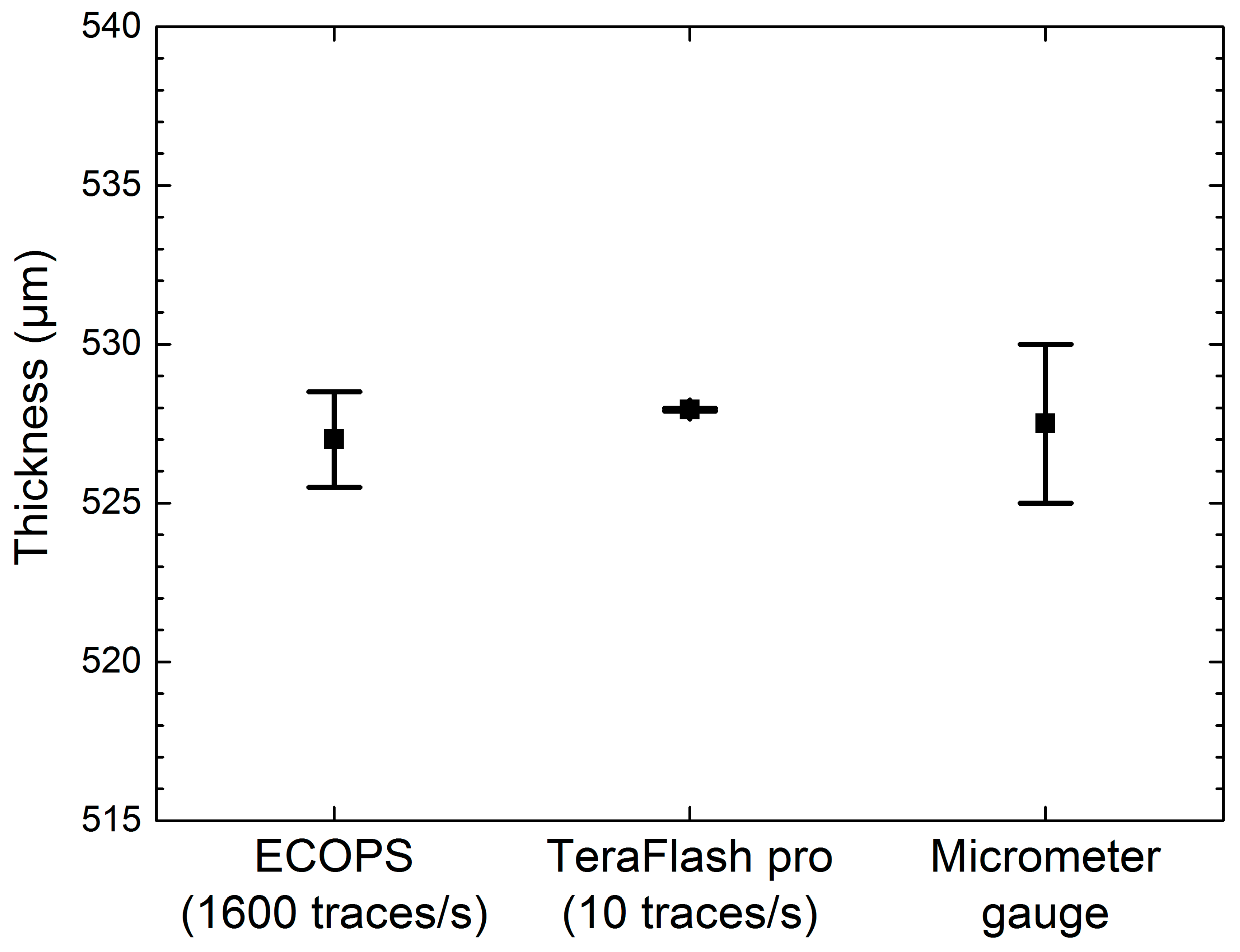 Applsci 09 01283 g007 550