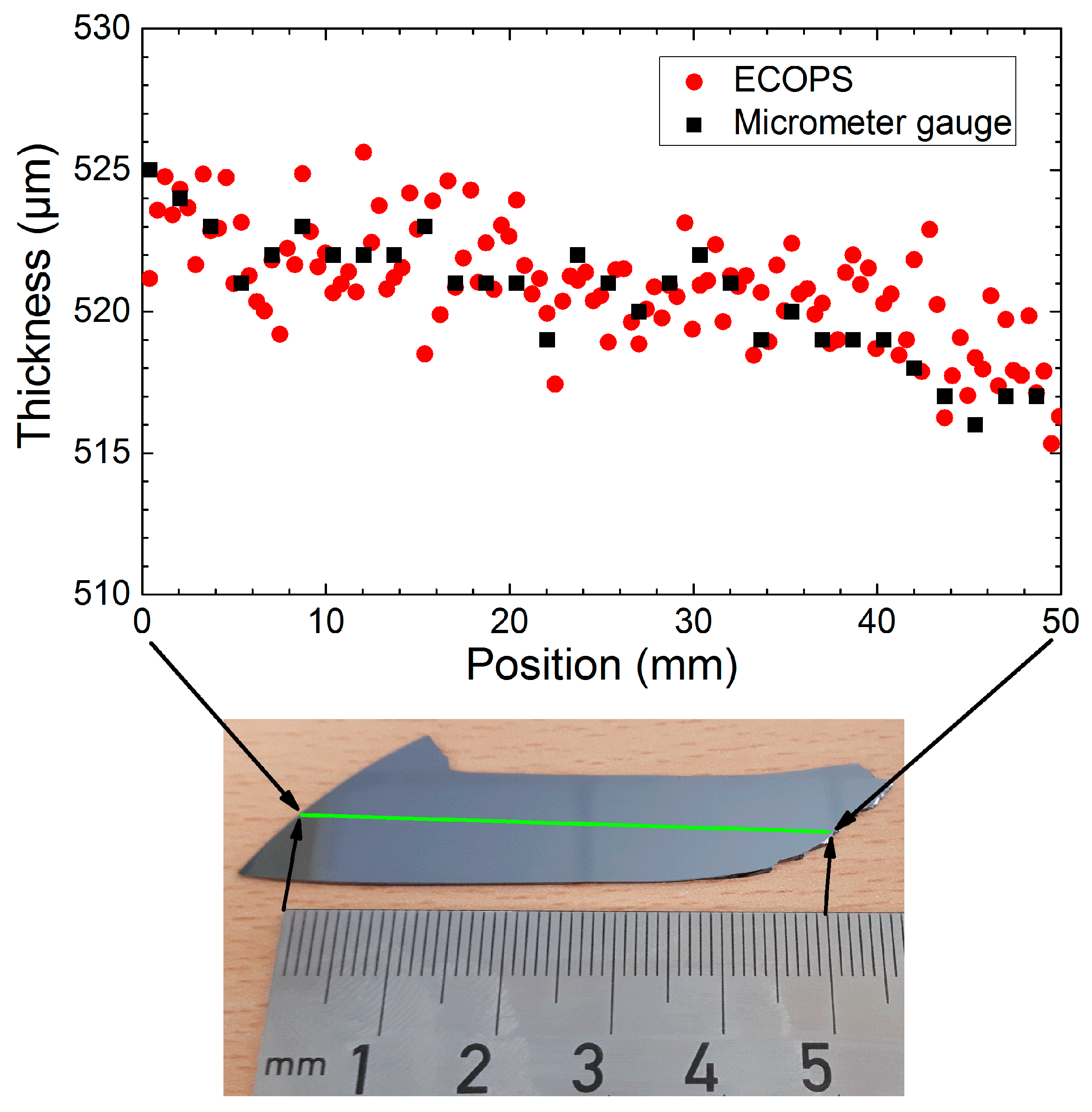 Applsci 09 01283 g008 550