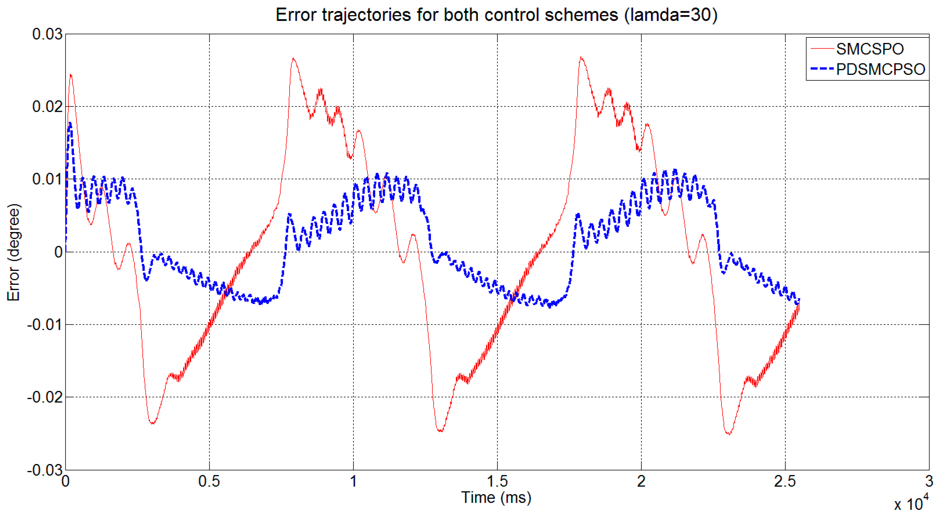 Applsci 09 01284 g017 Applsci 09 01284 g017