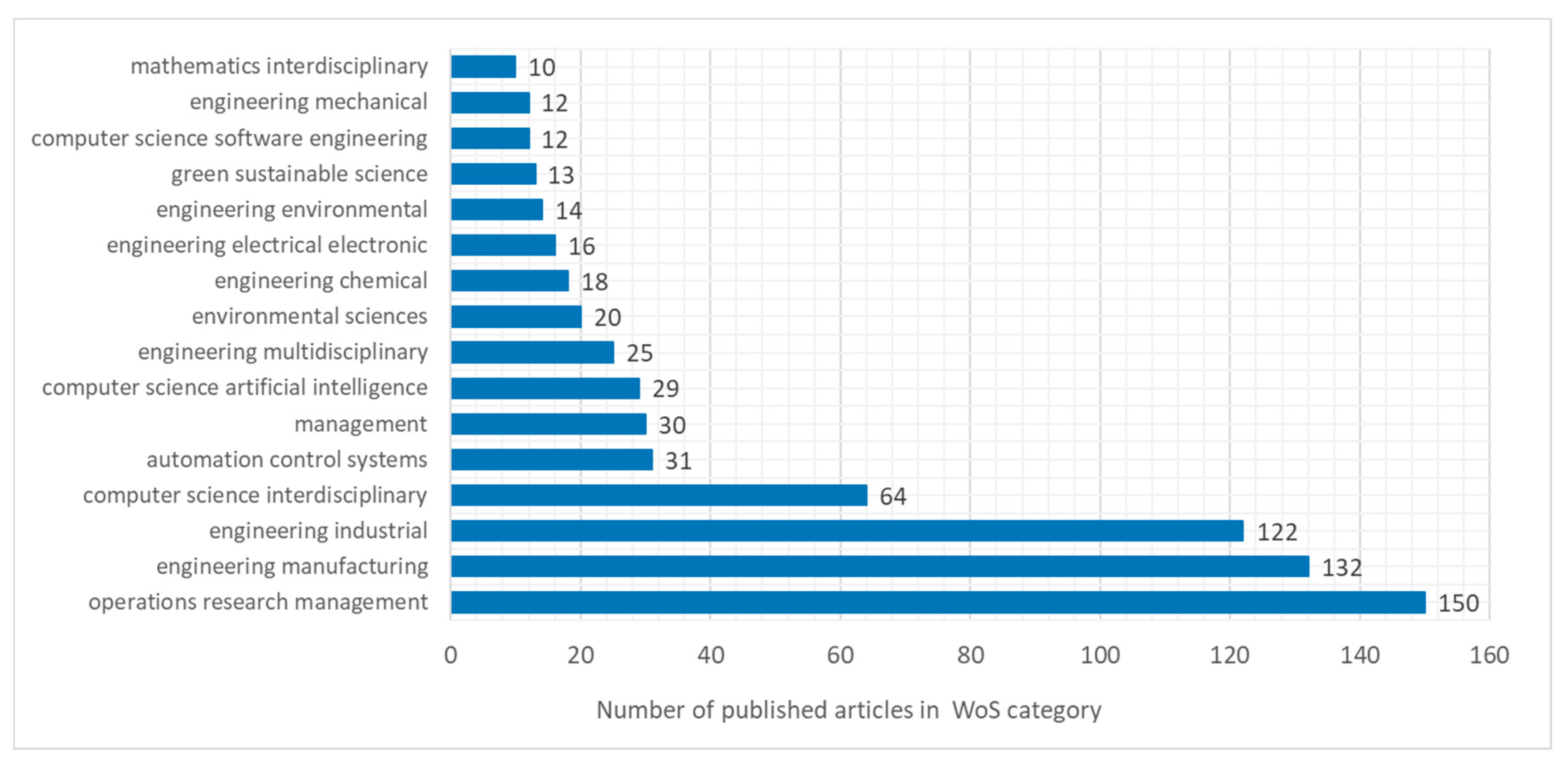 Applsci 09 01287 g005