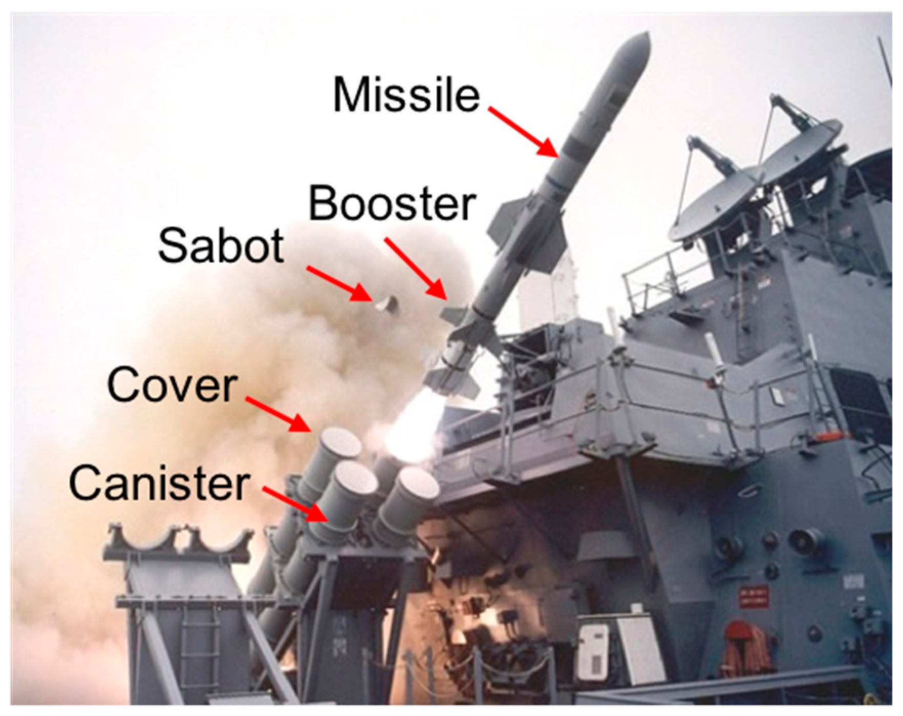 Applied Sciences Free FullText Launch Performance Degradation of