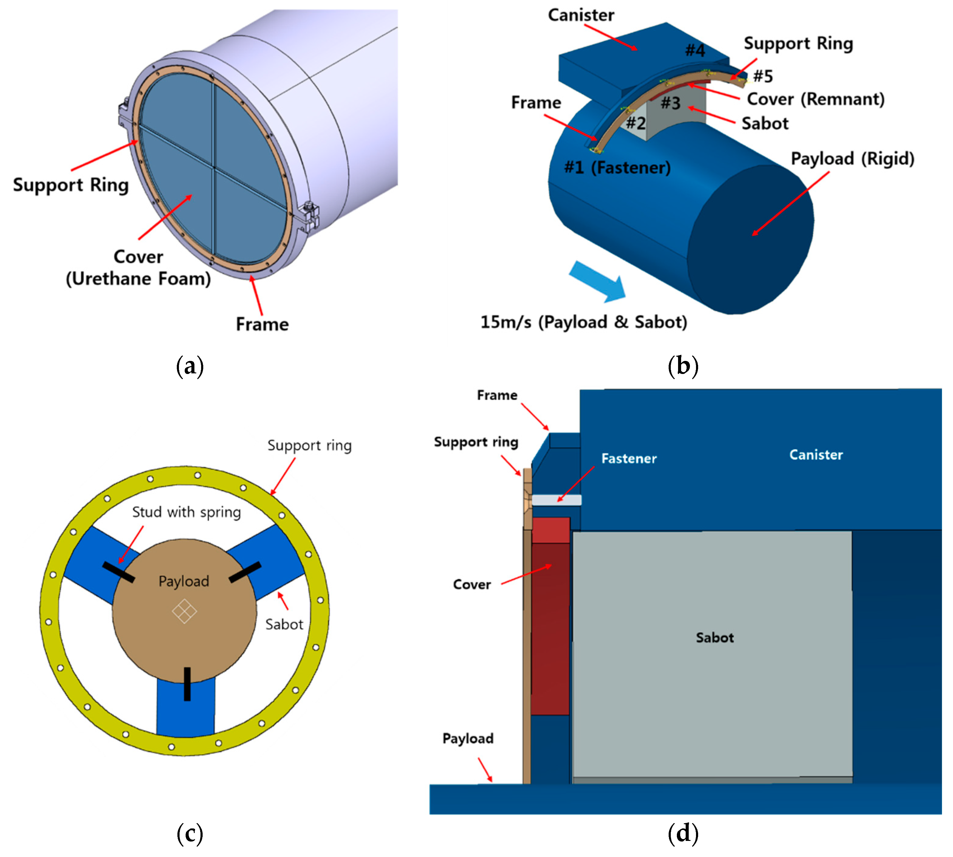 Applied Sciences Free FullText Launch Performance Degradation of