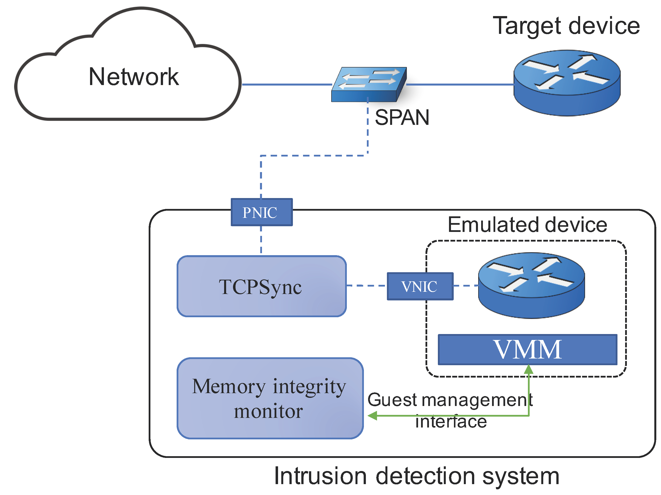 A VM-Based Detection Framework against Remote Code Execution Attacks ...