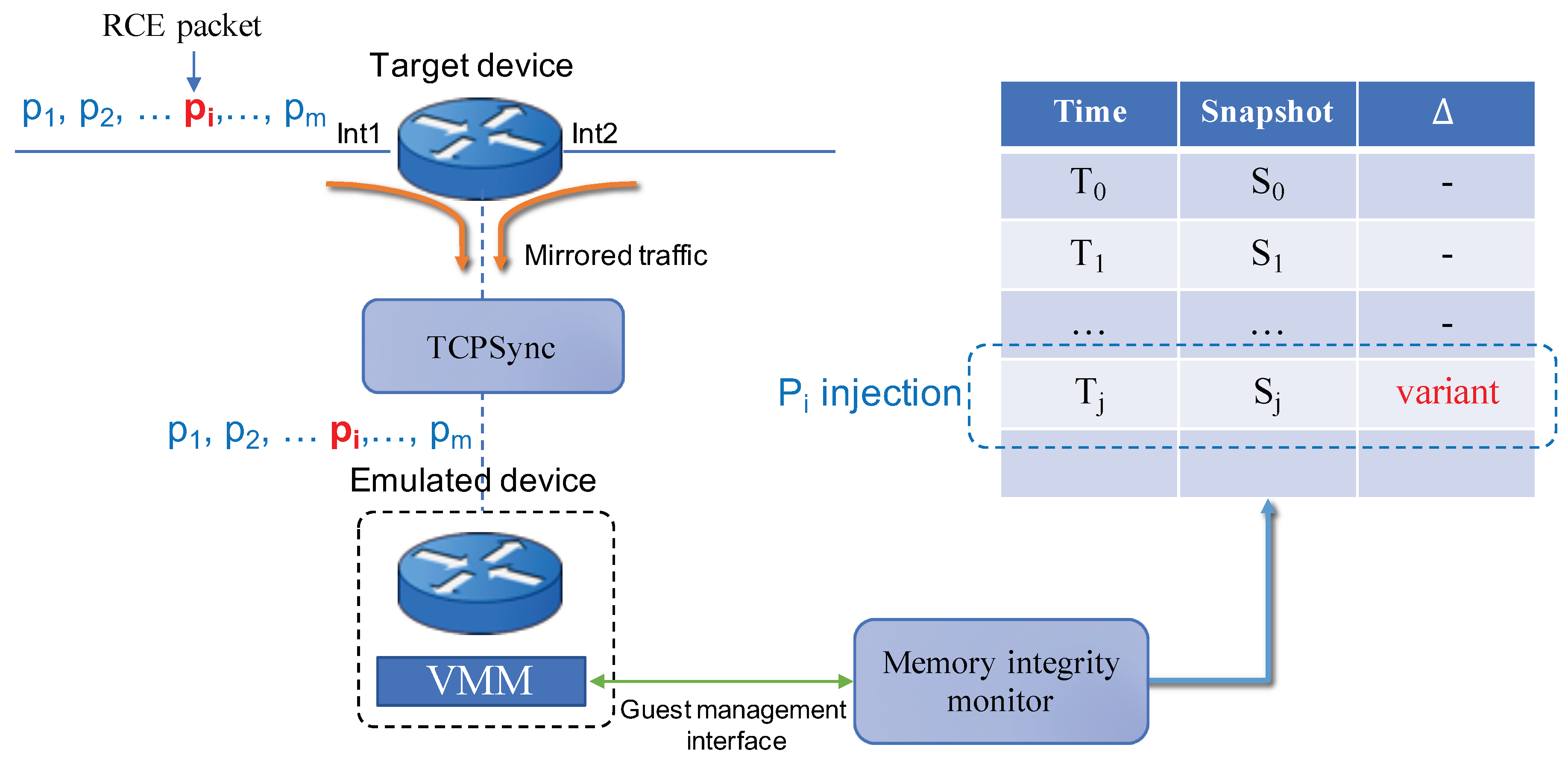A VM-Based Detection Framework against Remote Code Execution Attacks ...