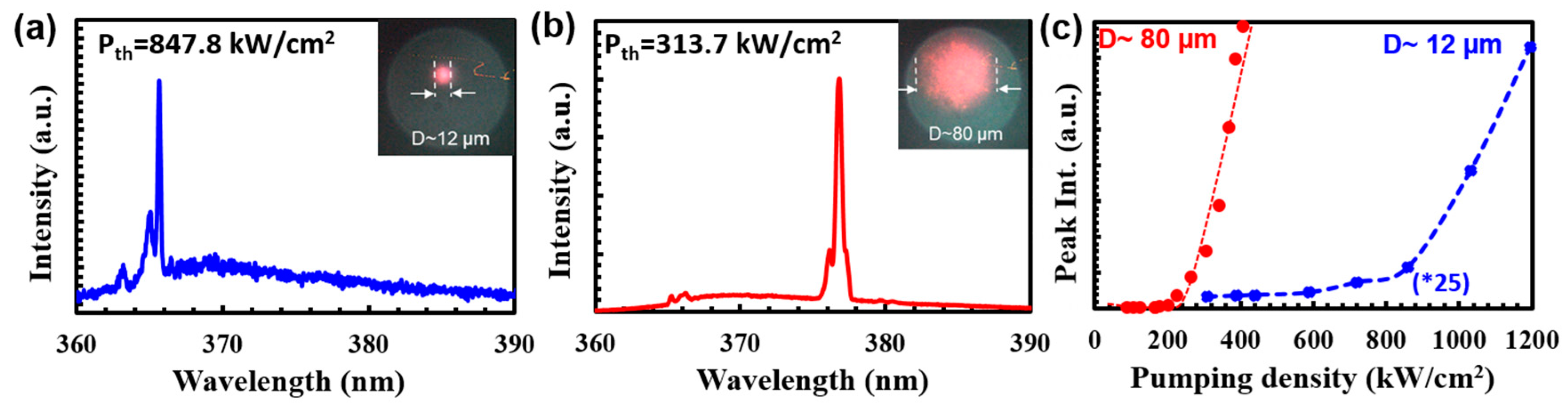 Applsci 09 01295 g002 550