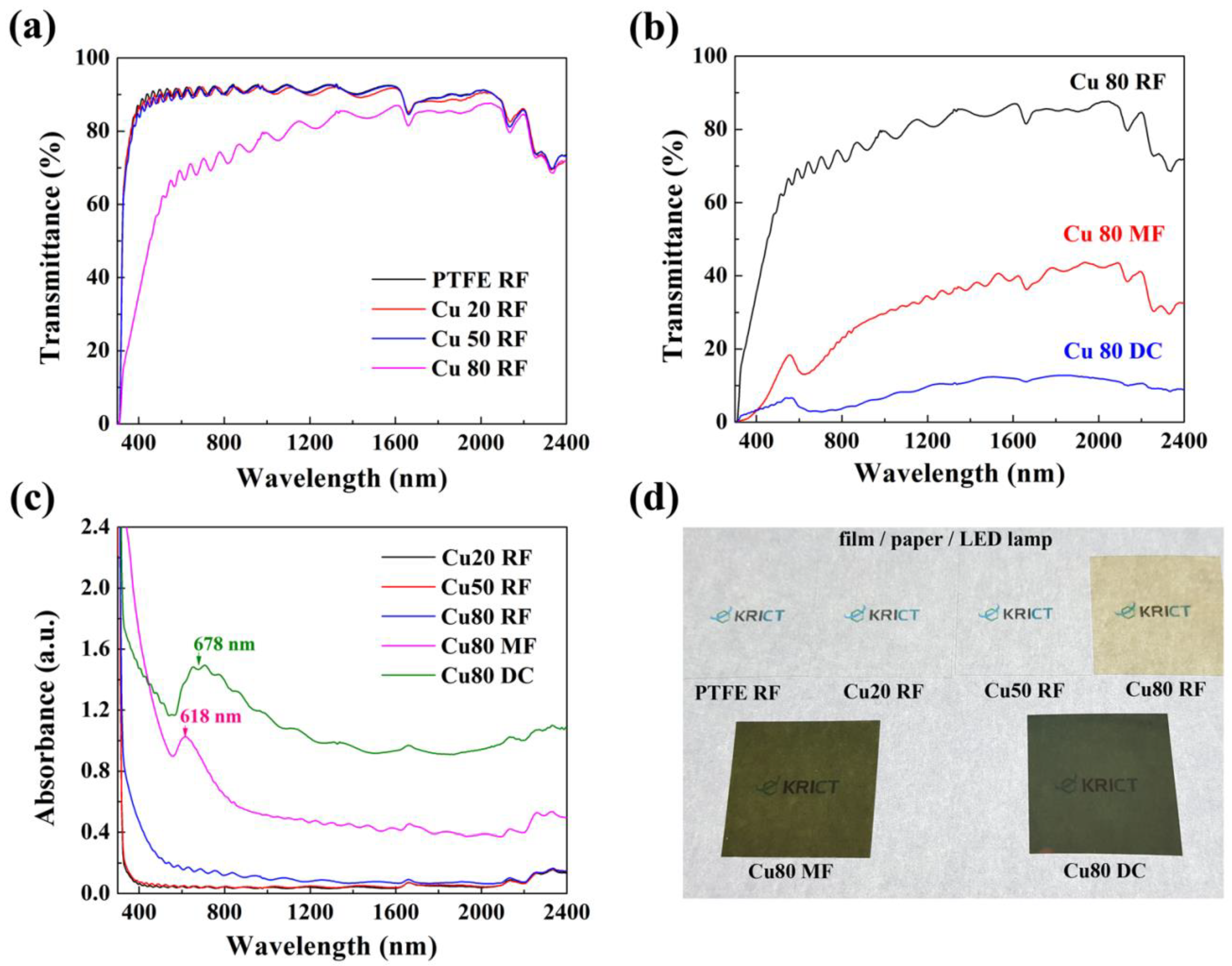 Applsci 09 01296 g003 Applsci 09 01296 g003