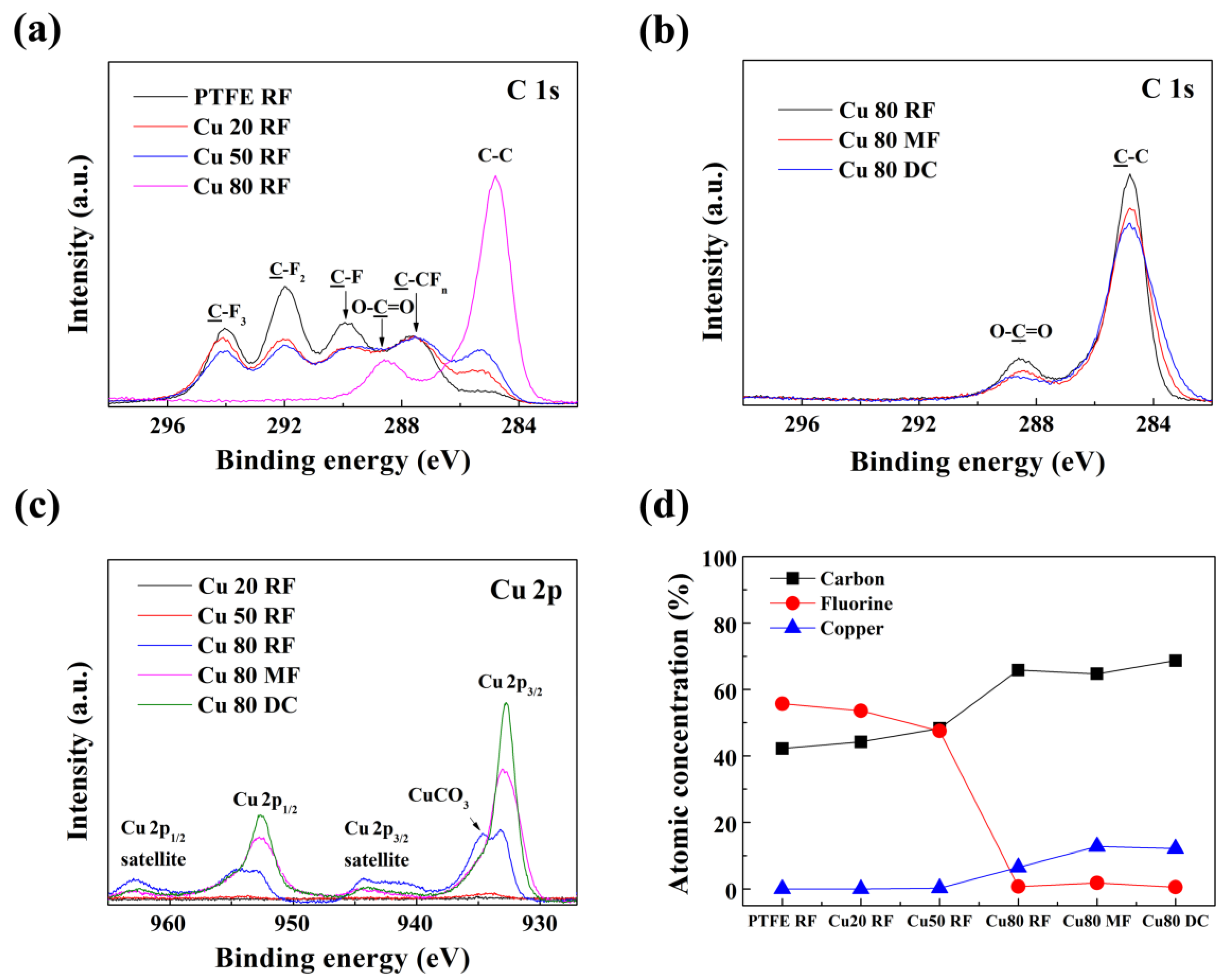 Applsci 09 01296 g006 Applsci 09 01296 g006