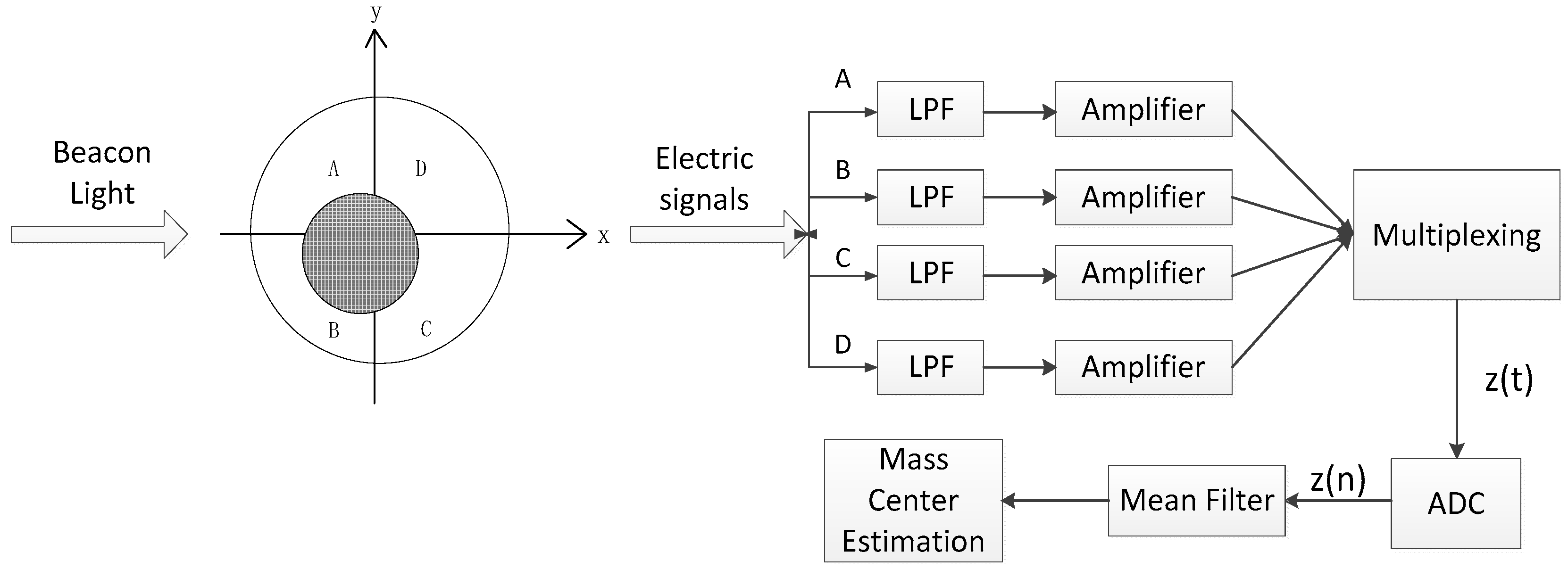 Applsci 09 01299 g002 550