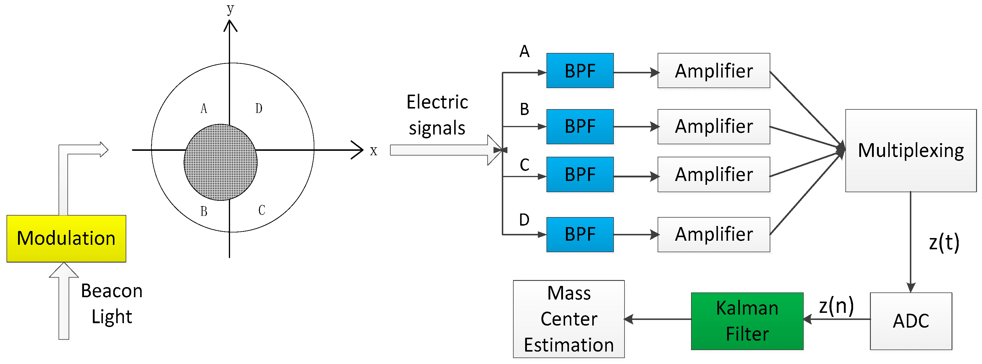 Applsci 09 01299 g003 550