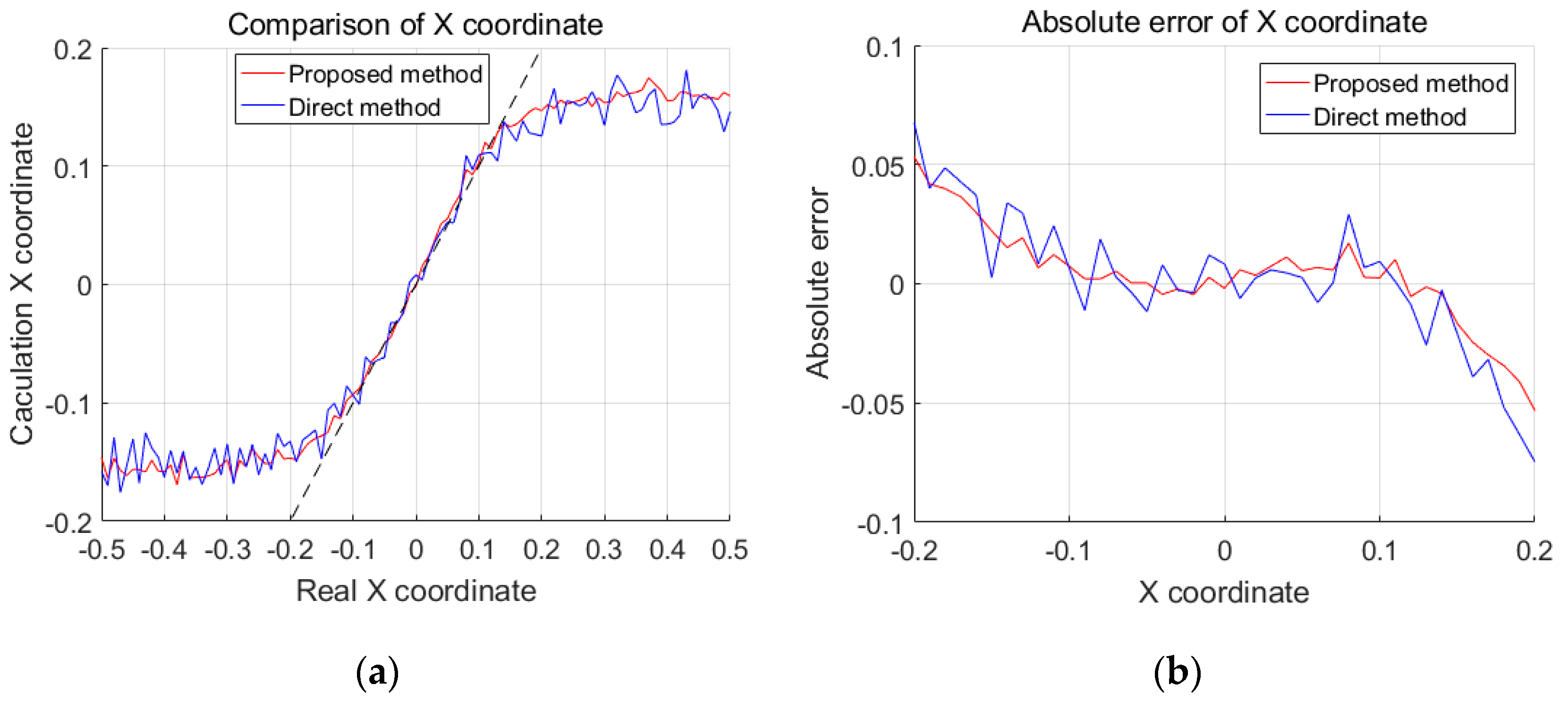 Applsci 09 01299 g006 550