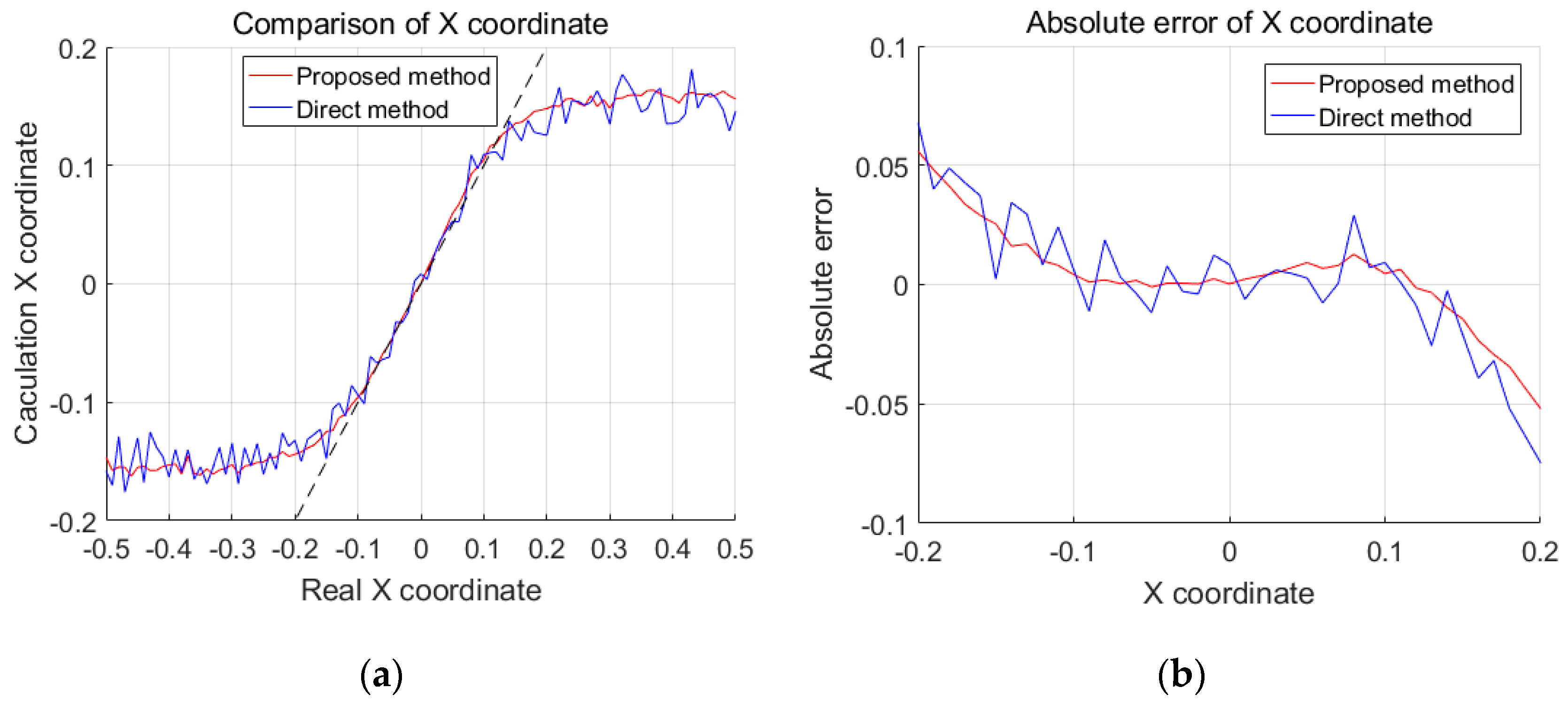 Applsci 09 01299 g007 550