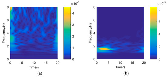 Nonlinear and Non-Stationary Detection for Measured Dynamic Signal from ...