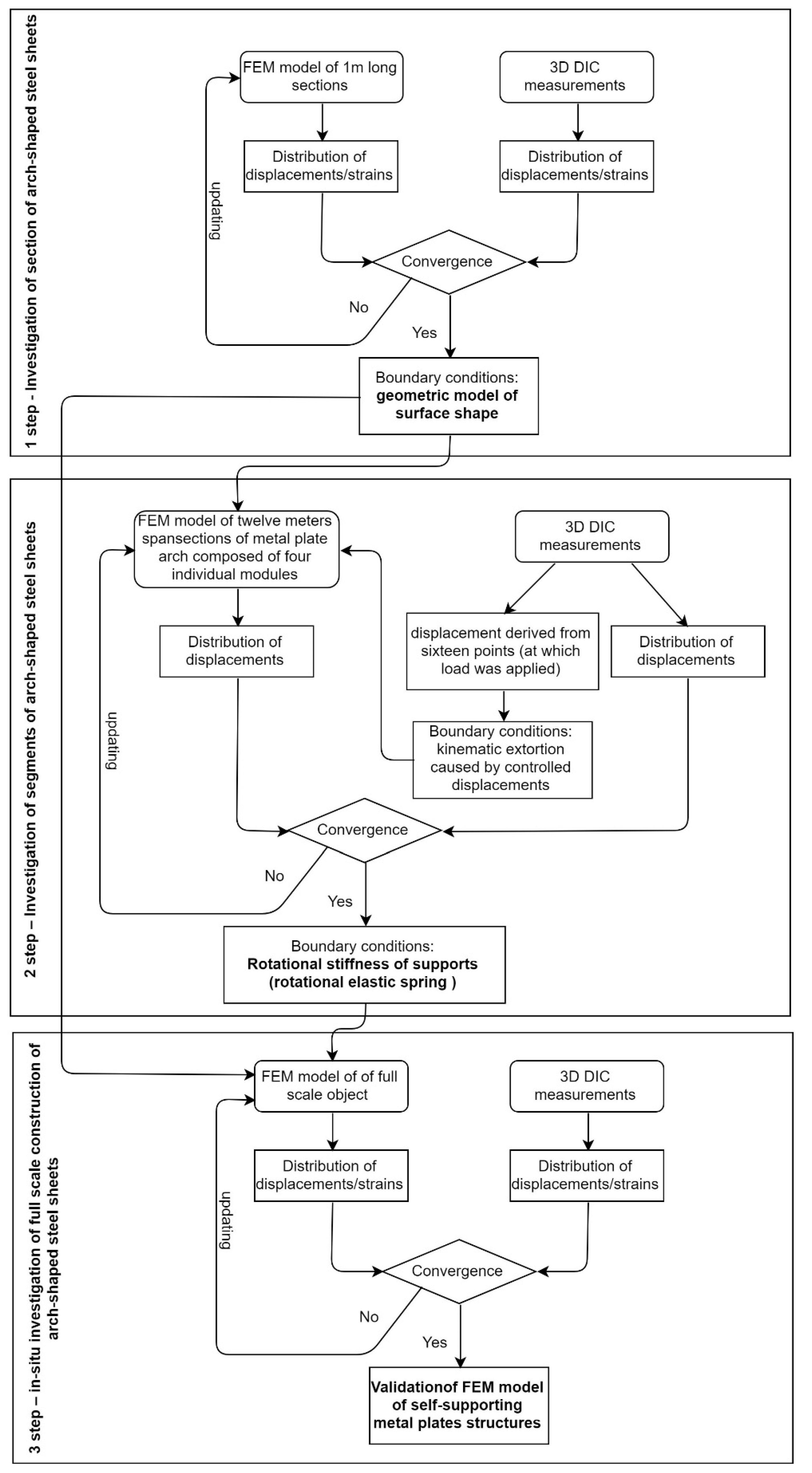 Applsci 09 01305 g002