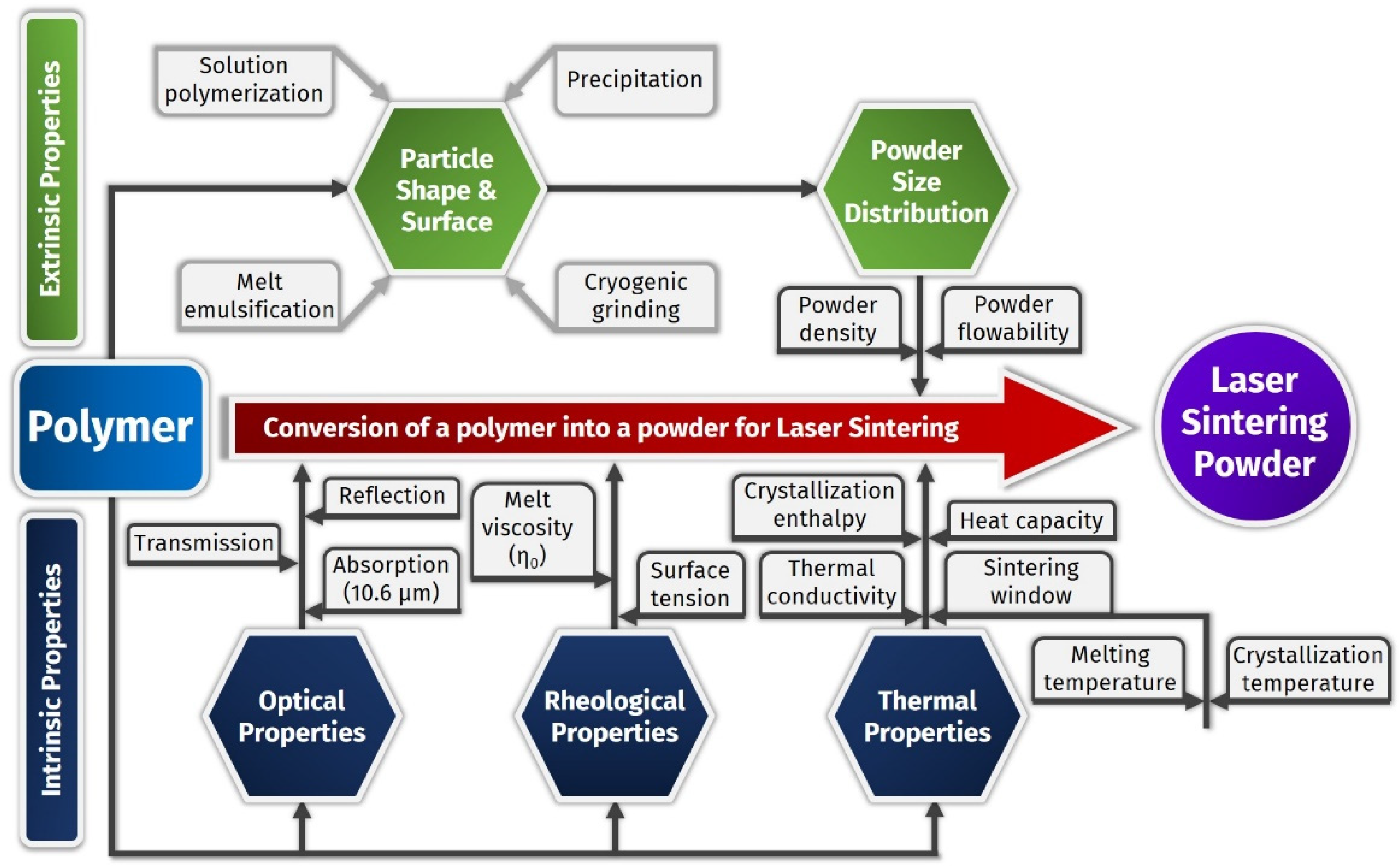 Applsci 09 01308 g001