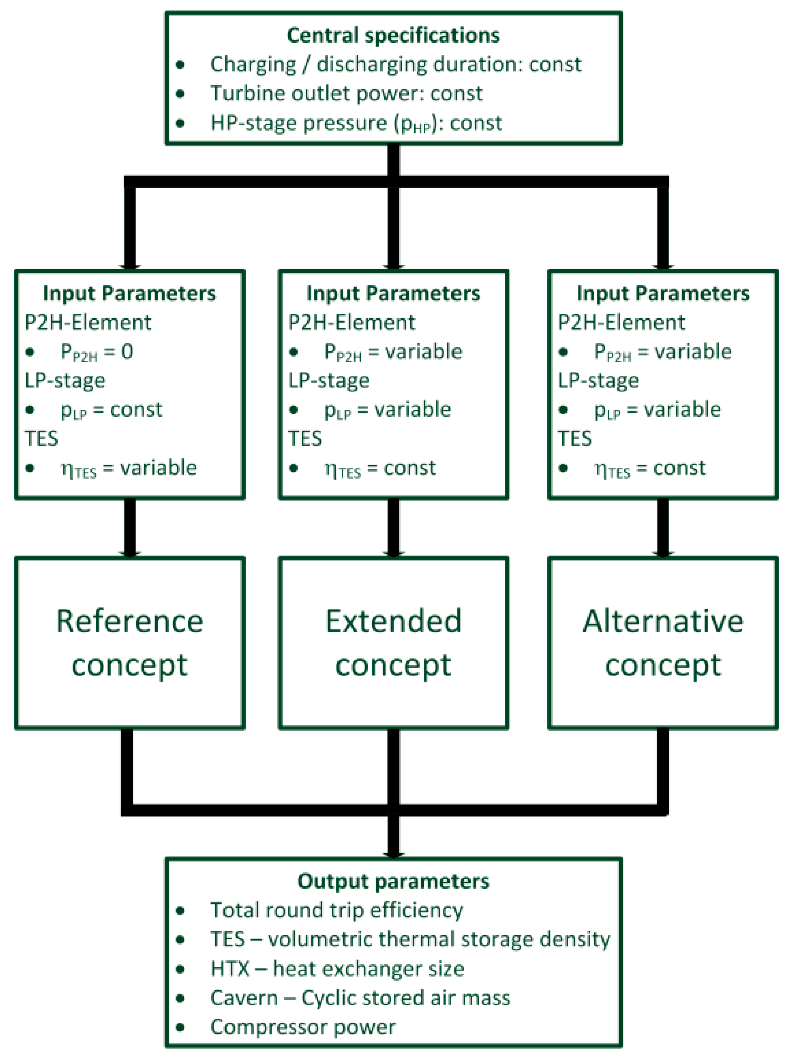 Applsci 09 01317 g002