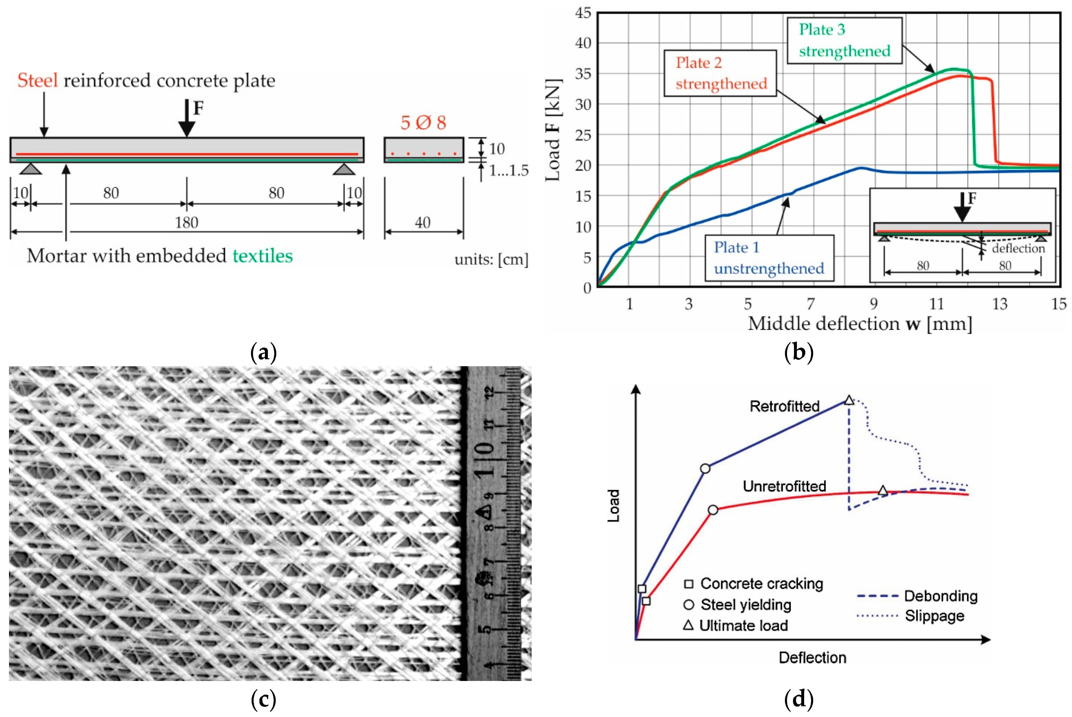 Applsci 09 01322 g001