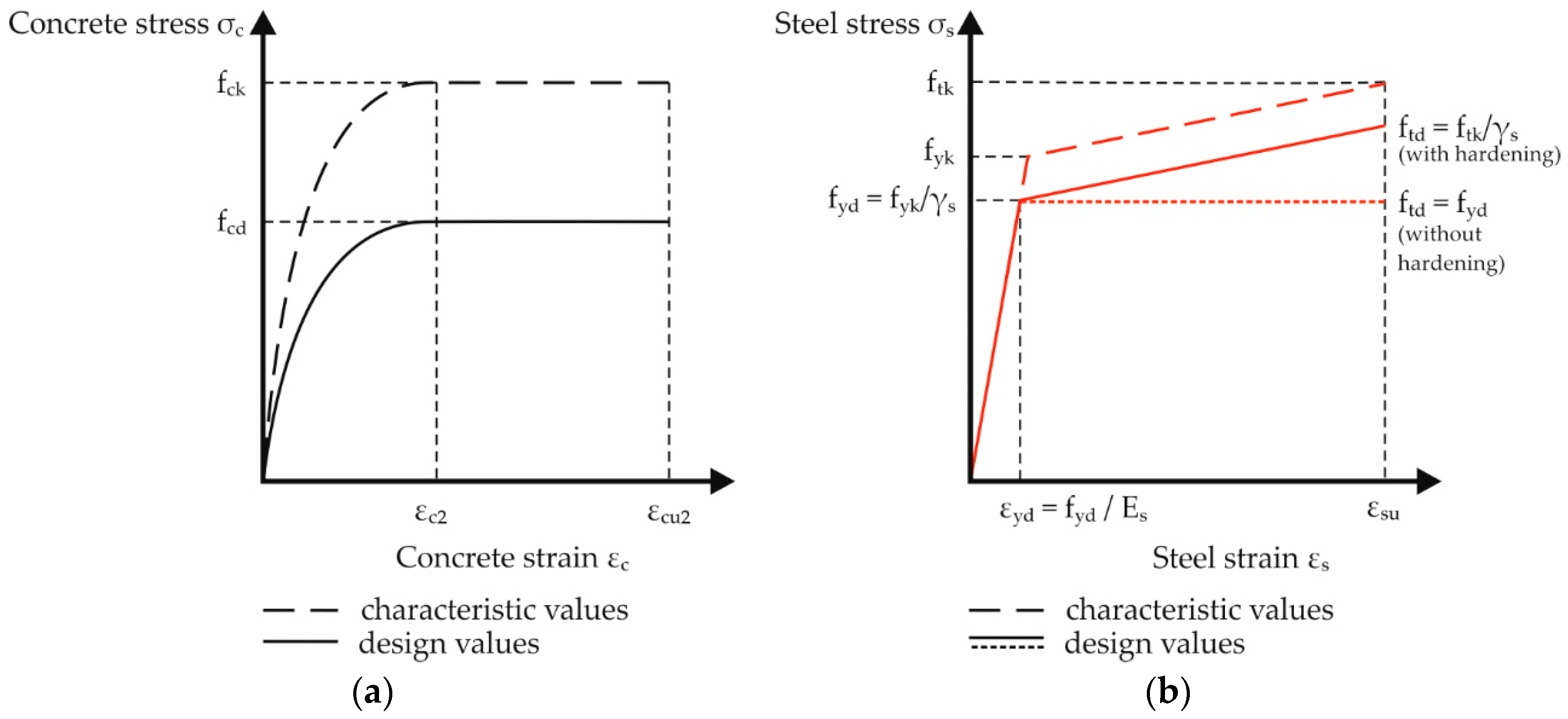 Applsci 09 01322 g002