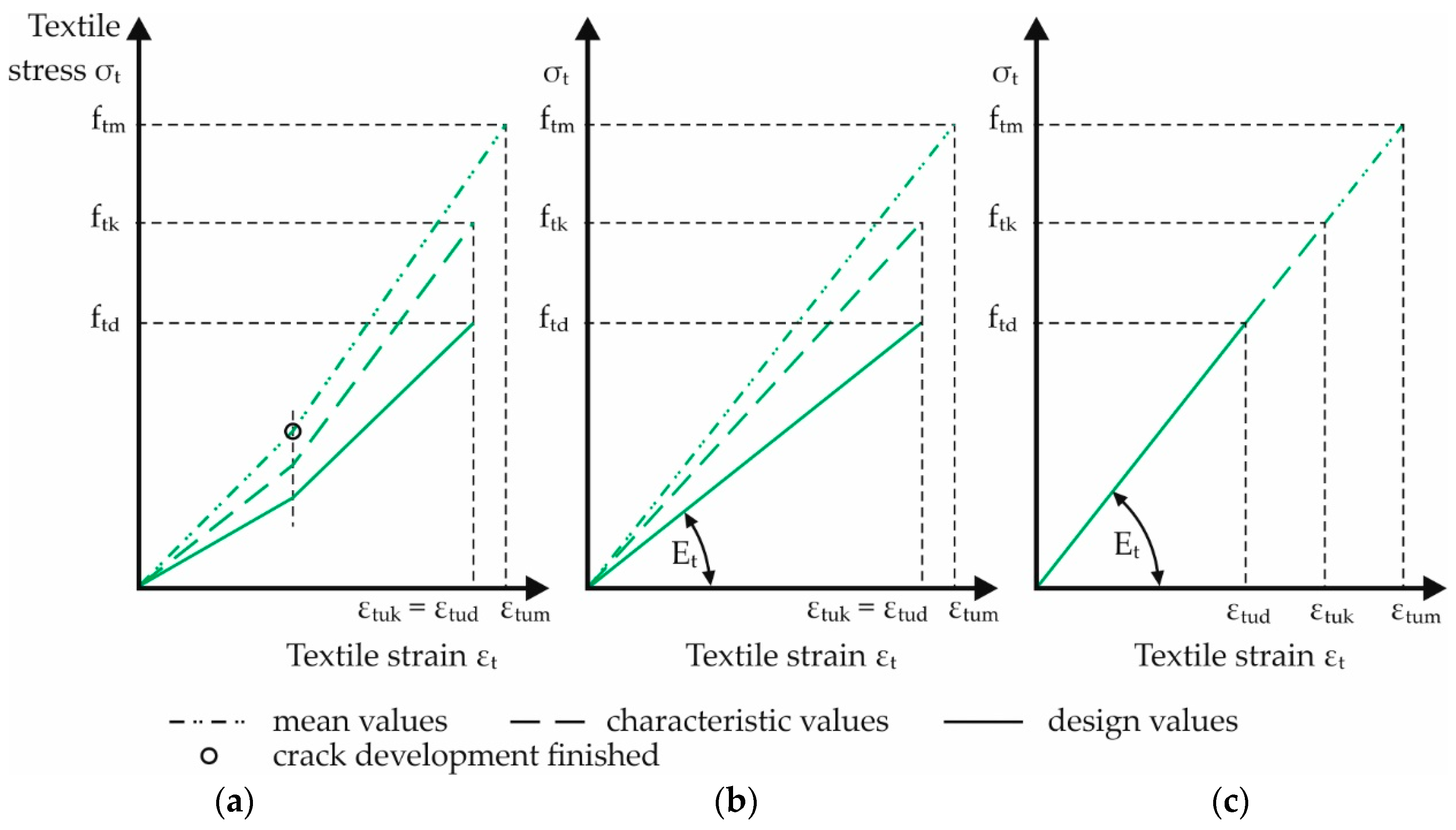 Applsci 09 01322 g003