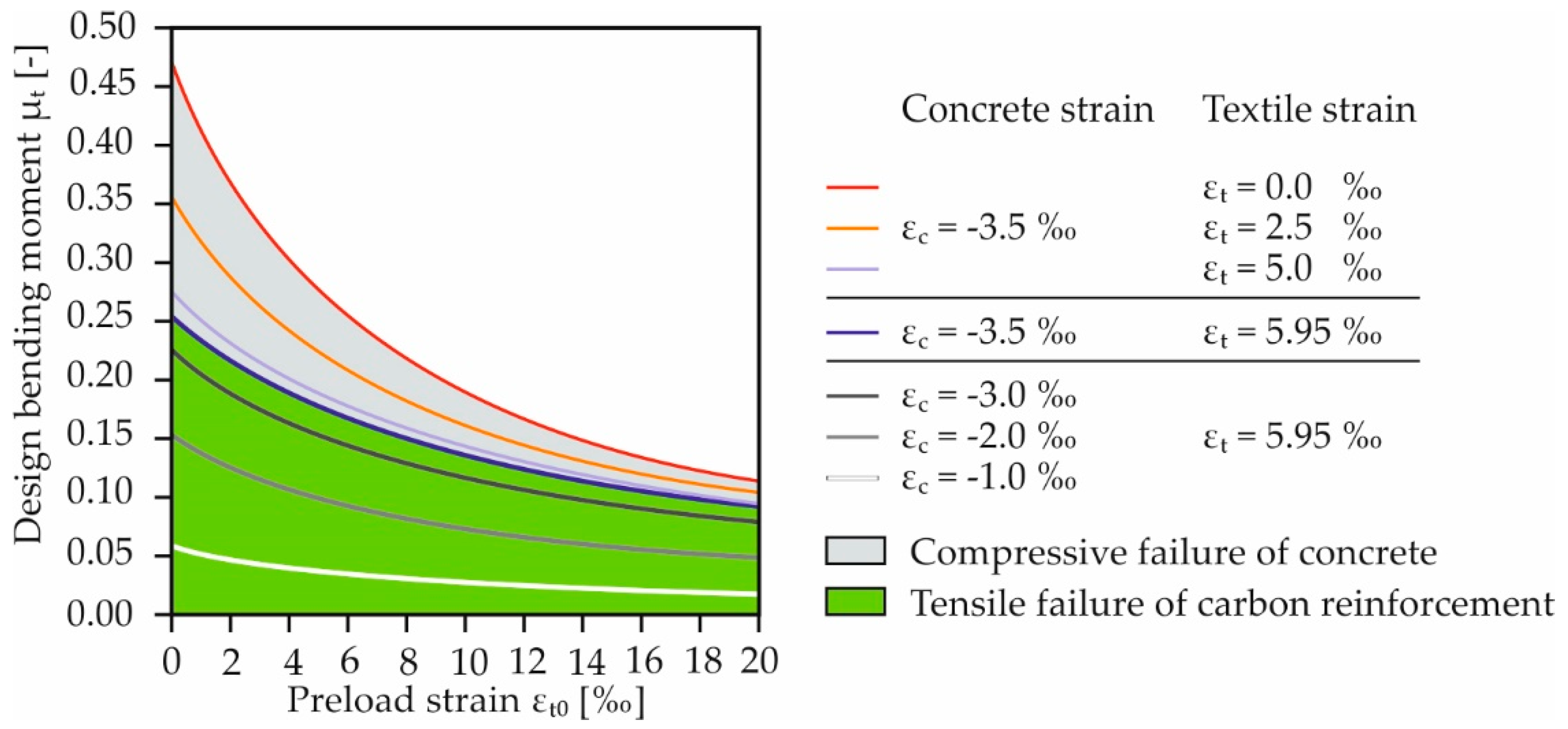 Applsci 09 01322 g005