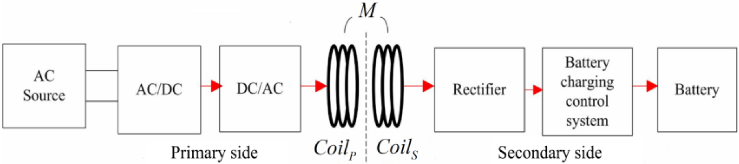 Applsci 09 01323 g001 550