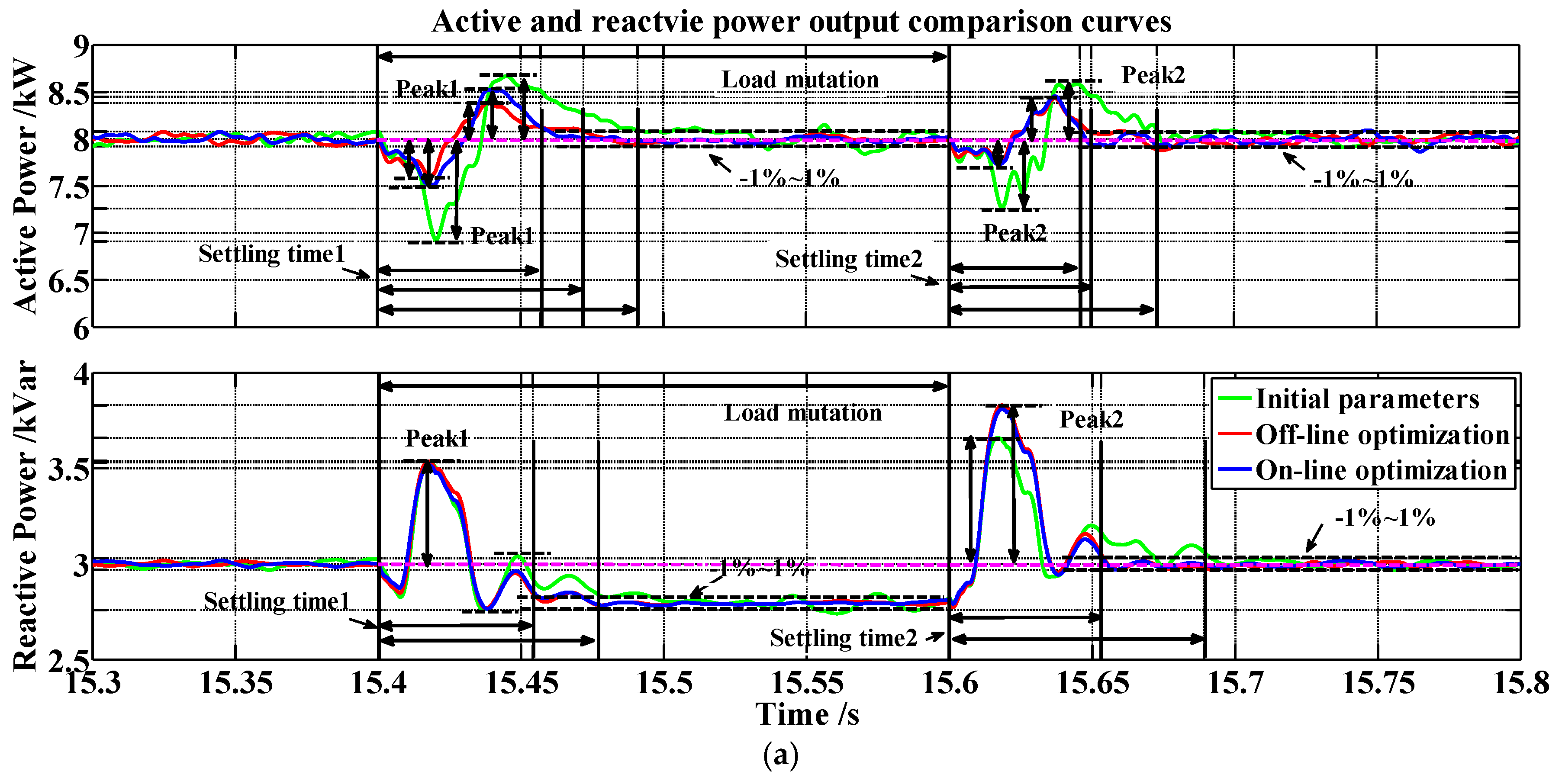 Applsci 09 01327 g020a 550