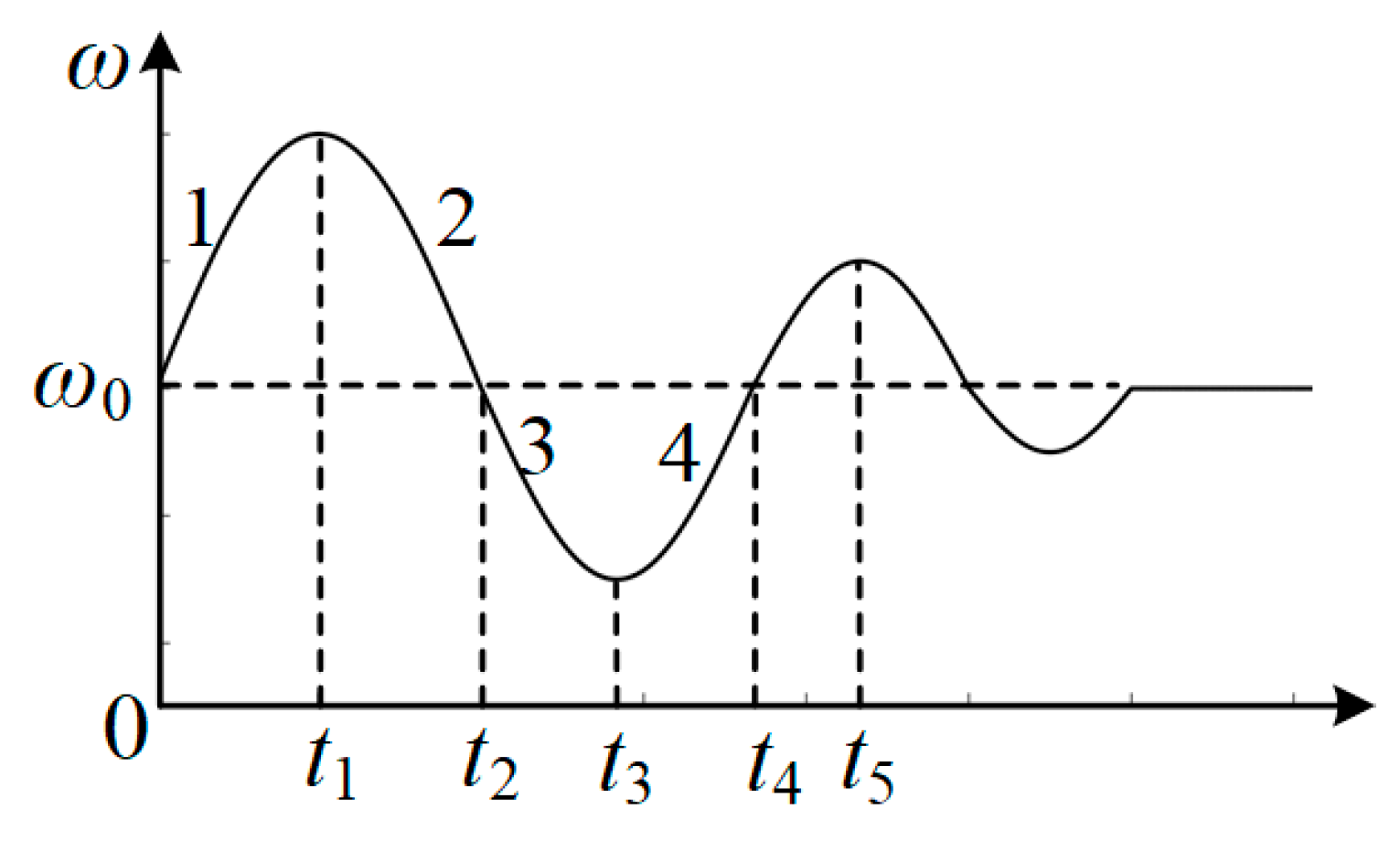 Applsci 09 01329 g006
