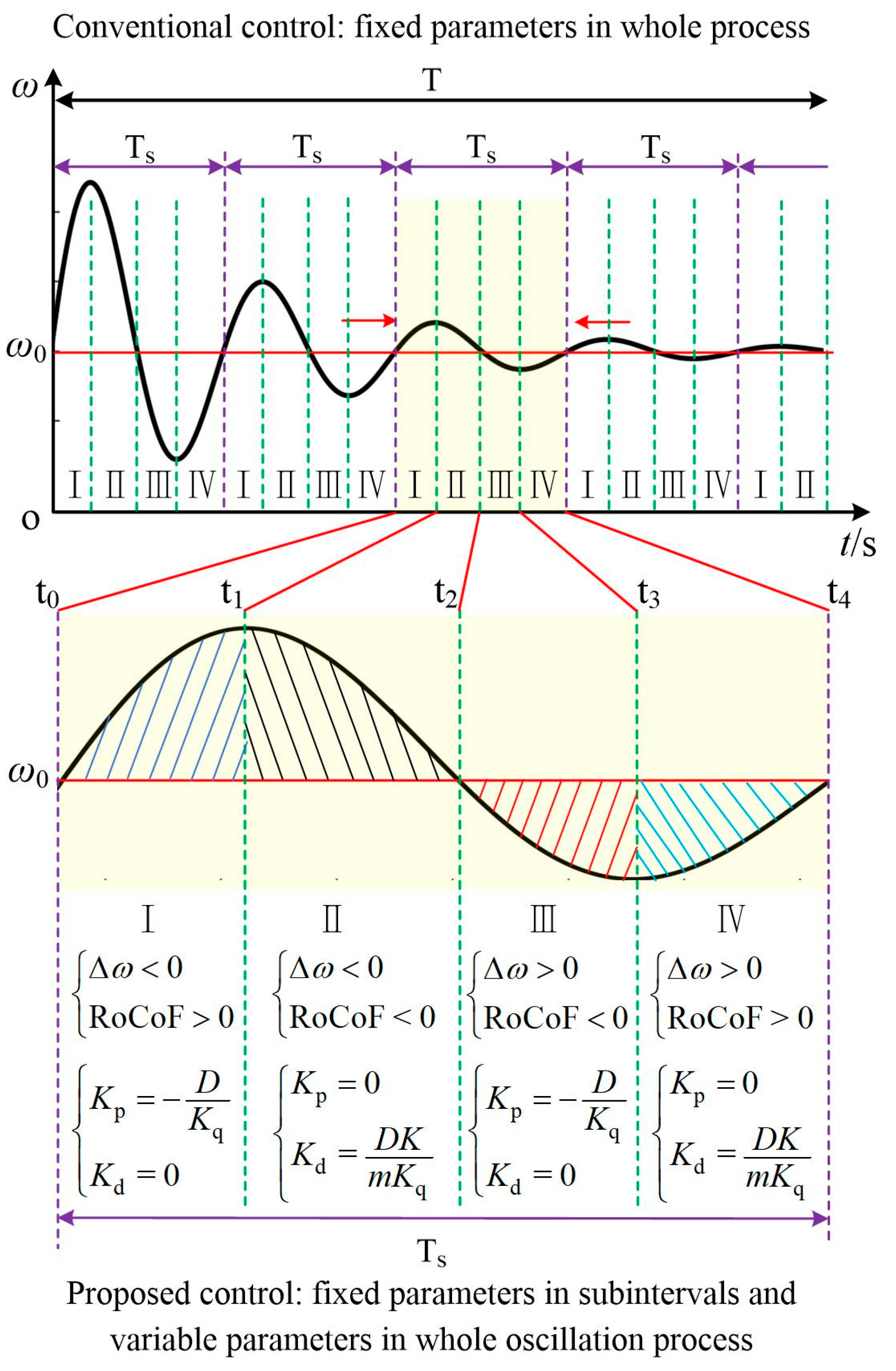 Applsci 09 01329 g007
