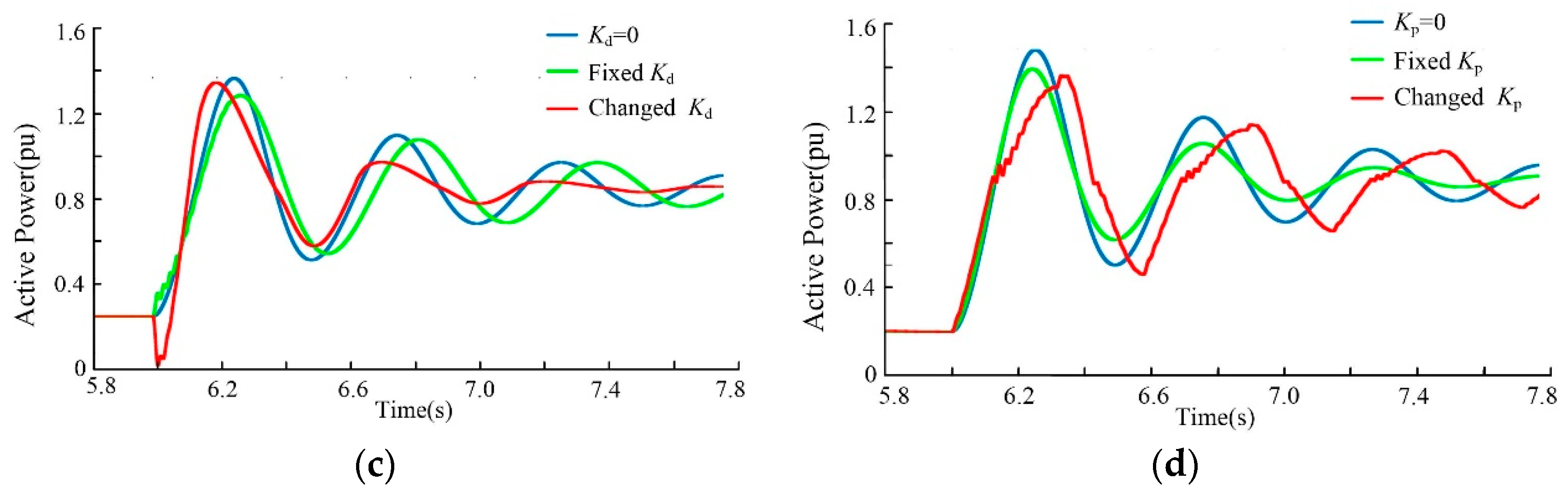 Applsci 09 01329 g009b