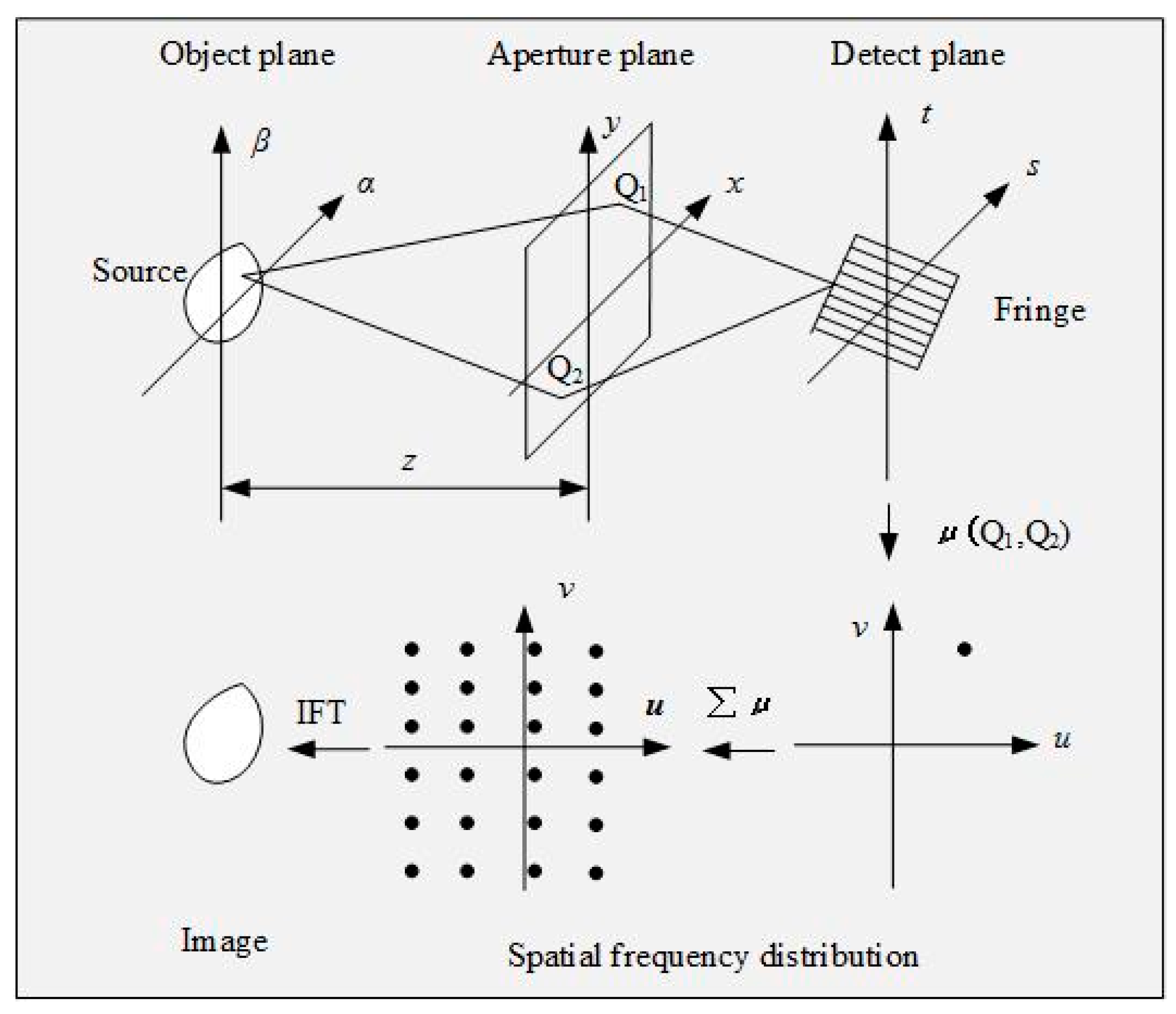 Applsci 09 01331 g002 550