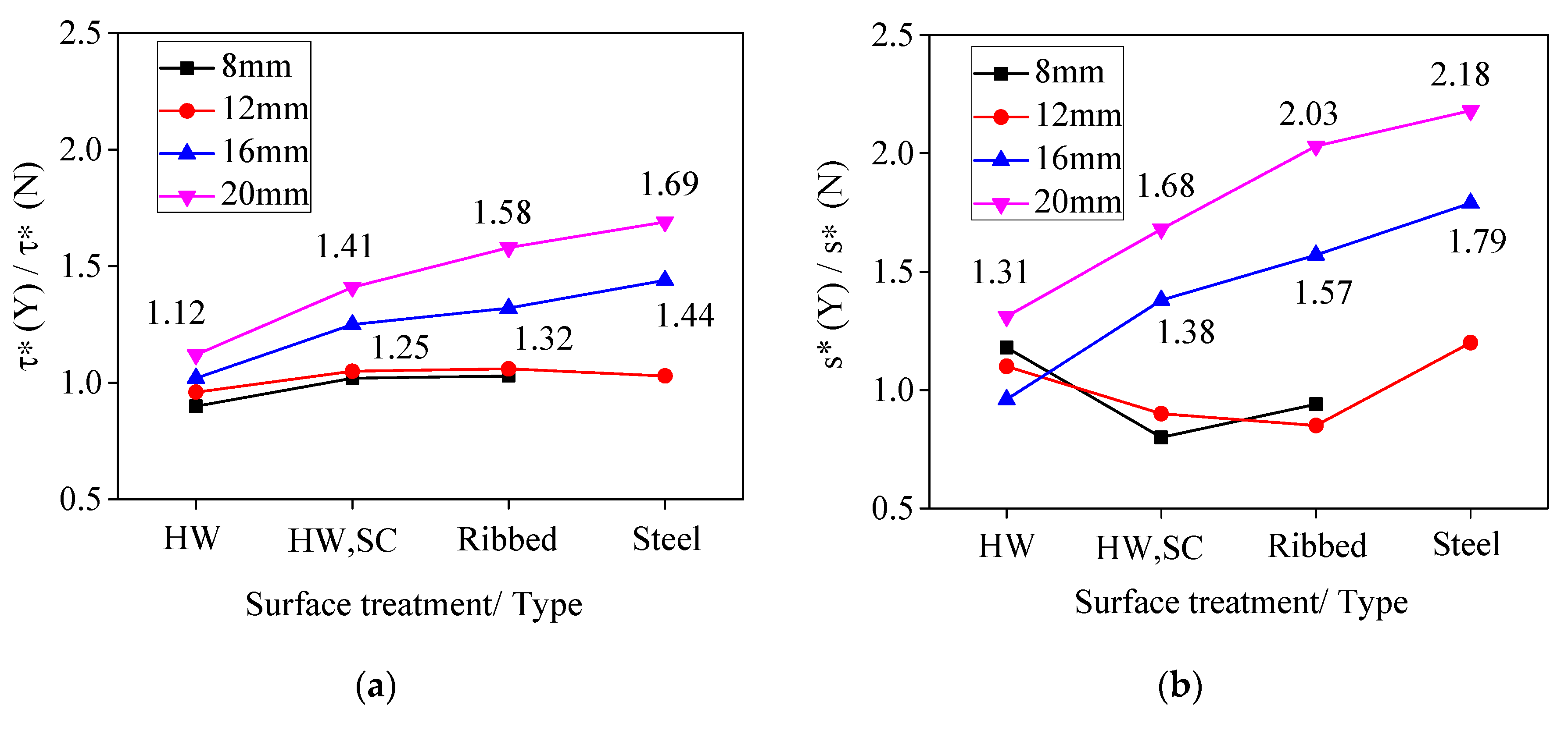 Applsci 09 01340 g013 550