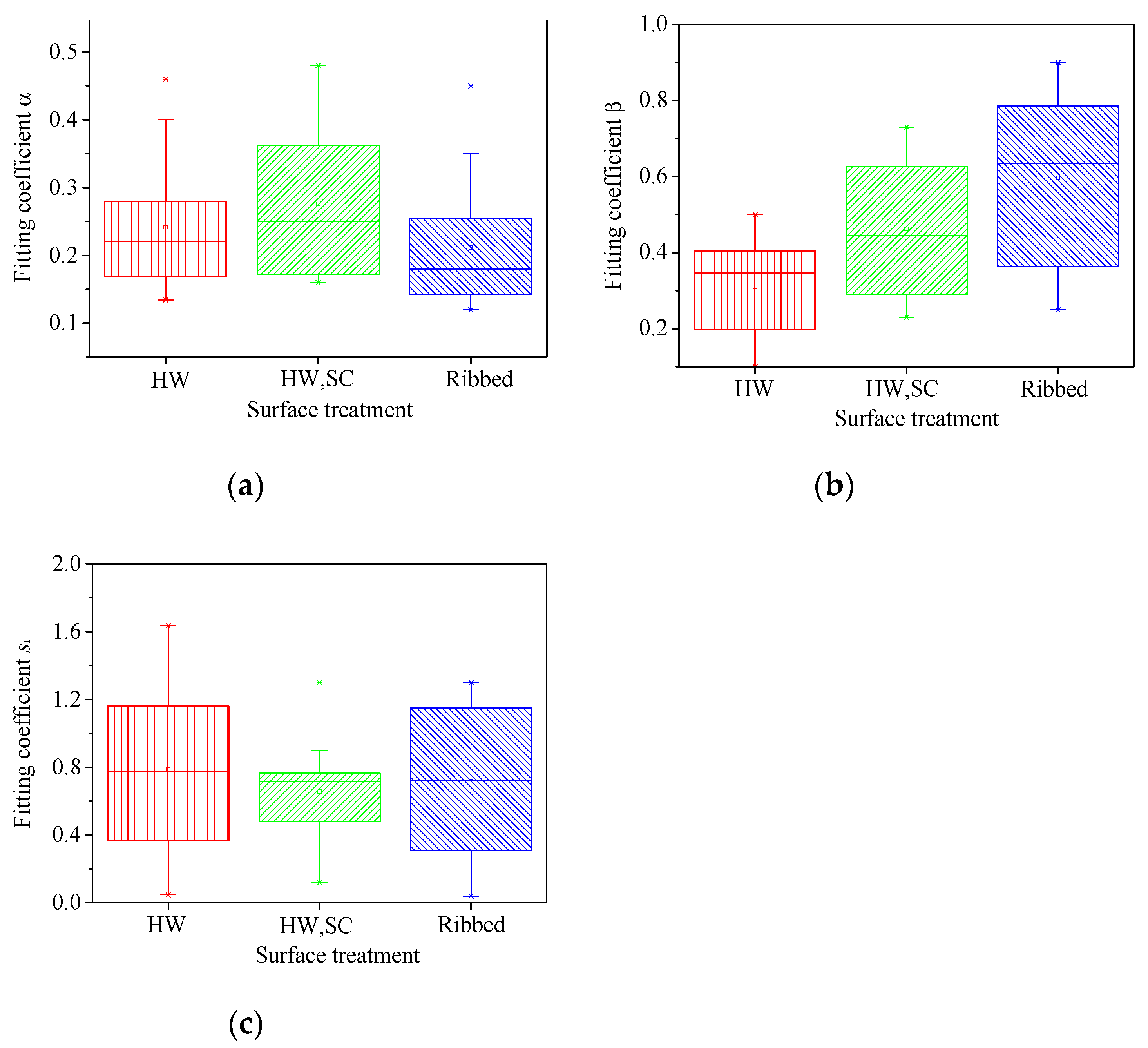 Applsci 09 01340 g015 550