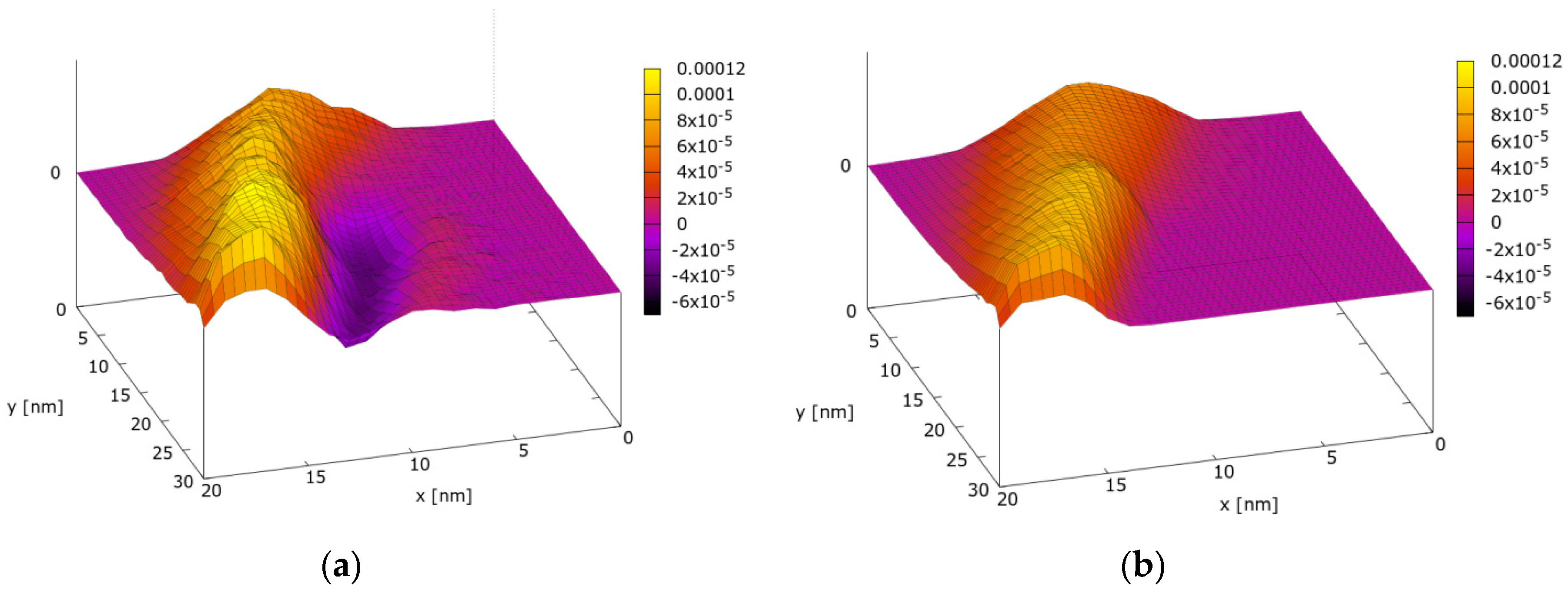 Applsci 09 01344 g005 Applsci 09 01344 g005