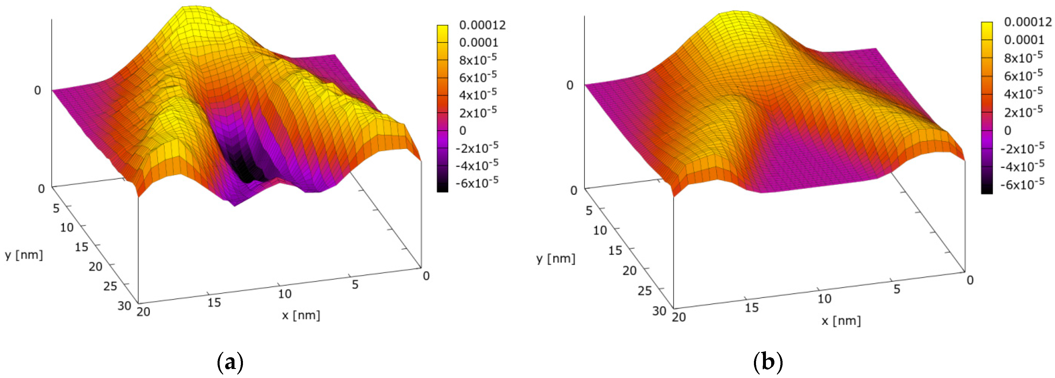 Applsci 09 01344 g006 Applsci 09 01344 g006