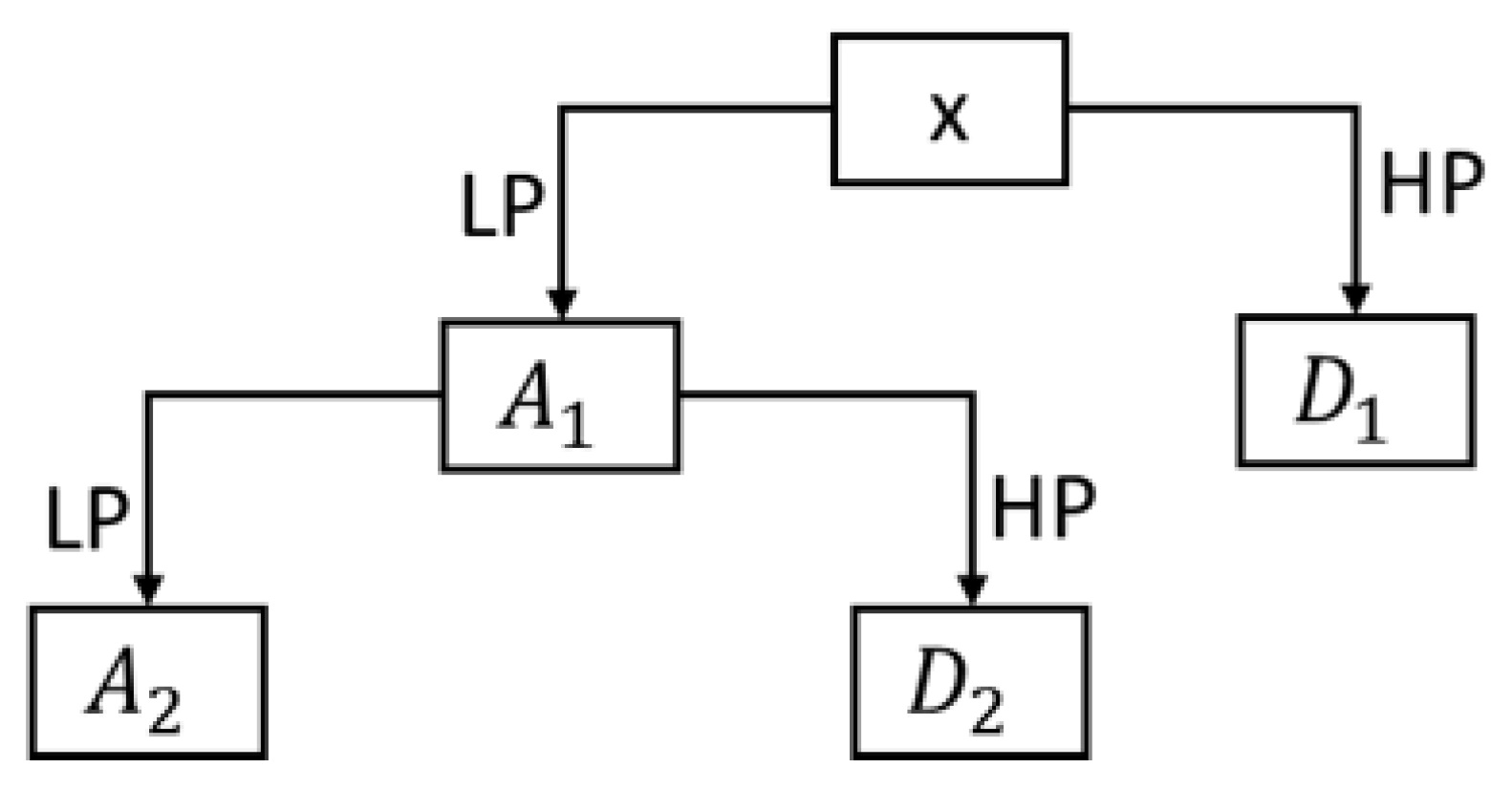 Wavelet Methods for Time Series Analysis (Cambridge Series