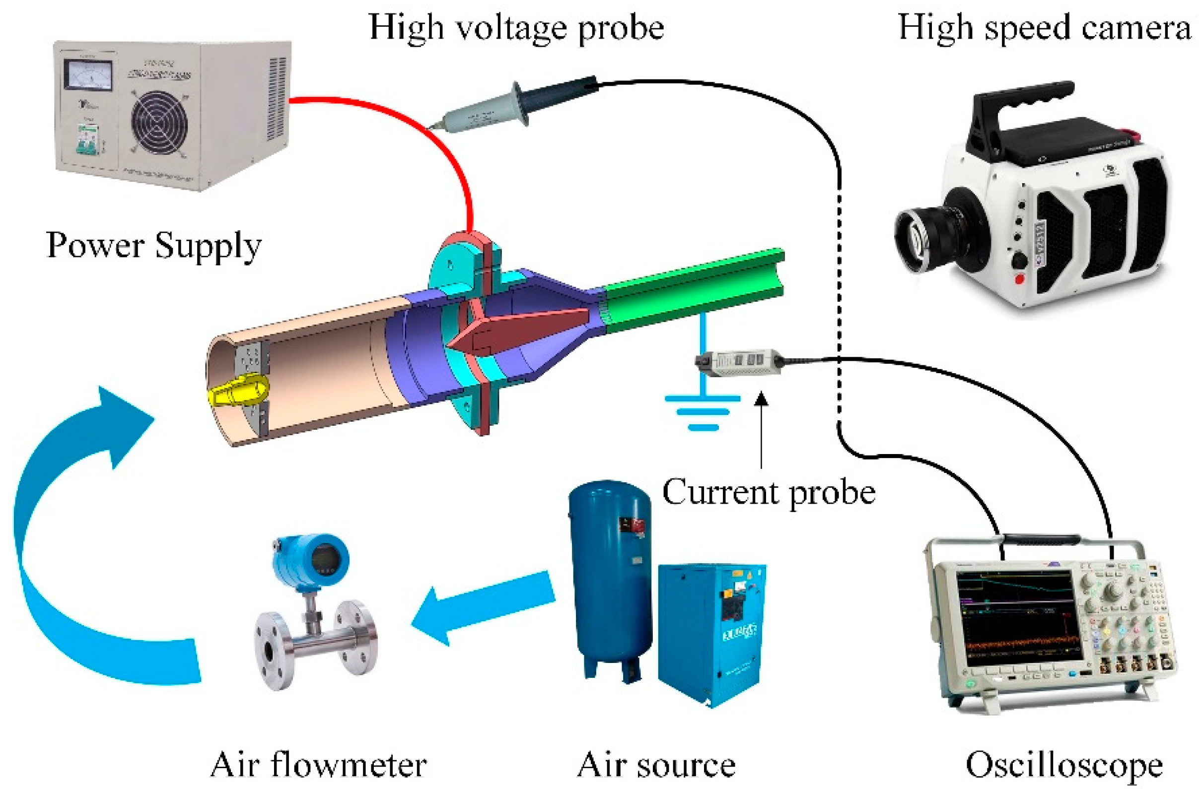 Applied Sciences Free FullText Experimental Study on the Influence of an Extension Tube on
